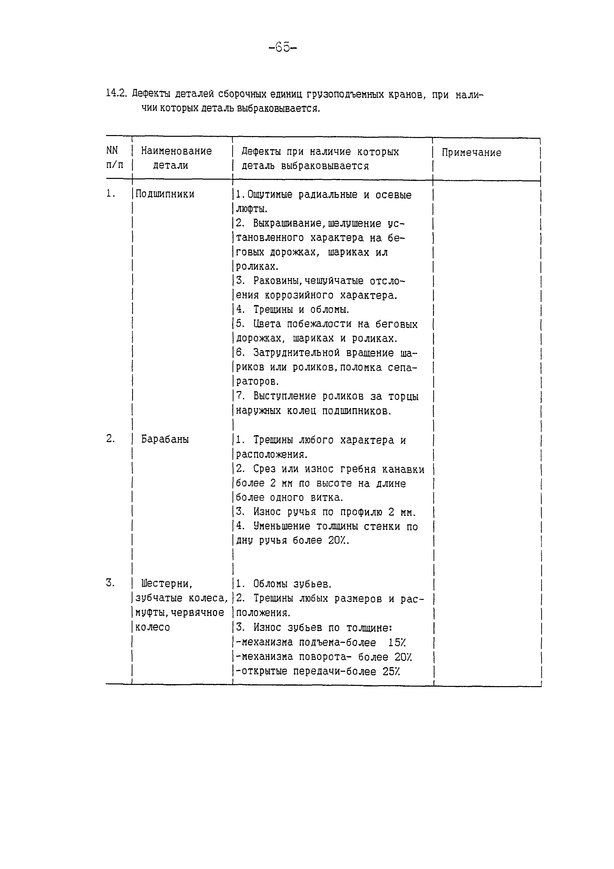 РД 10-112-97