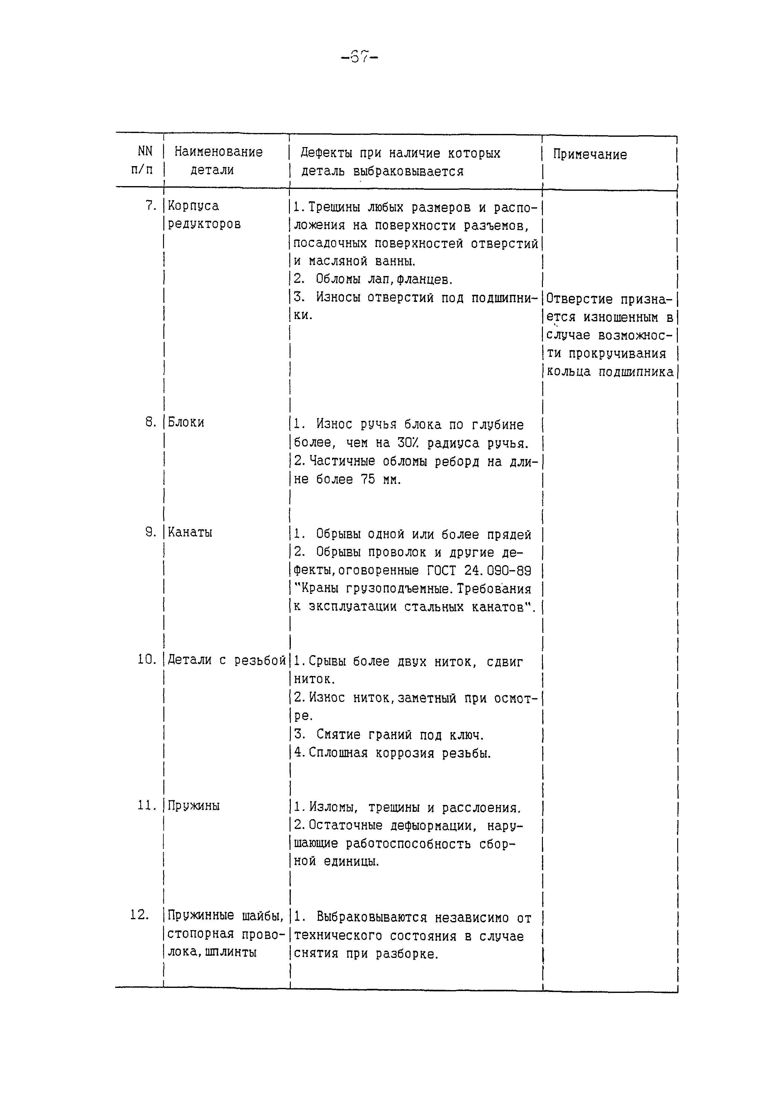 РД 10-112-97