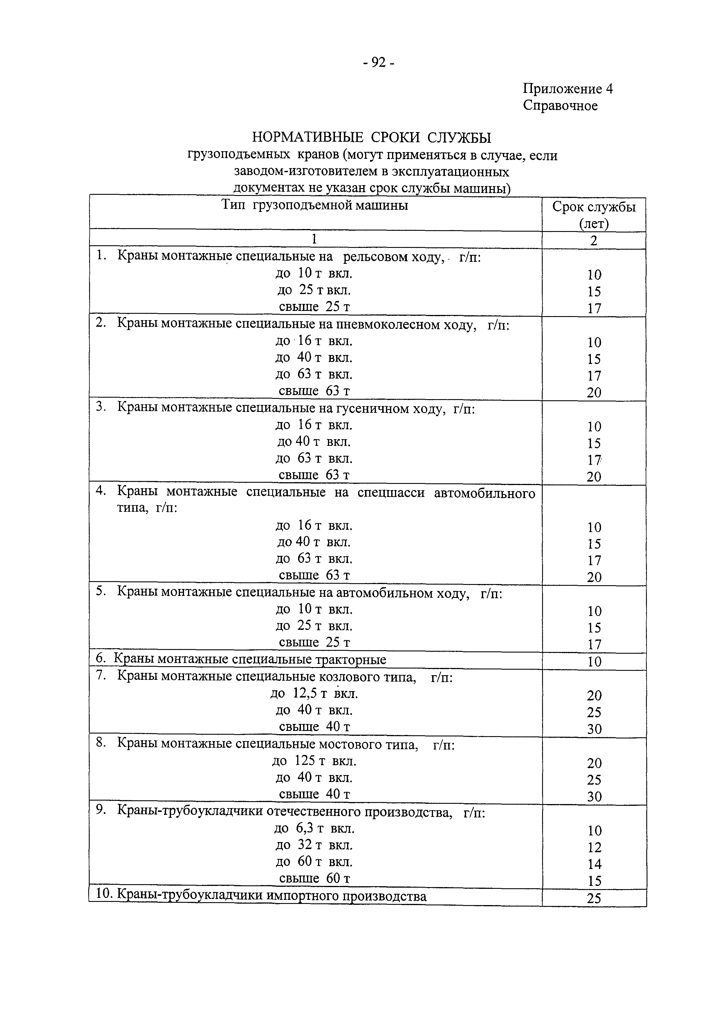 Скачать РД 10-112-97 Методические указания по проведению обследования  специальных монтажных кранов с истекшим сроком службы с целью определения  возможности их дальнейшей эксплуатации. Часть 8. Краны монтажные специальные