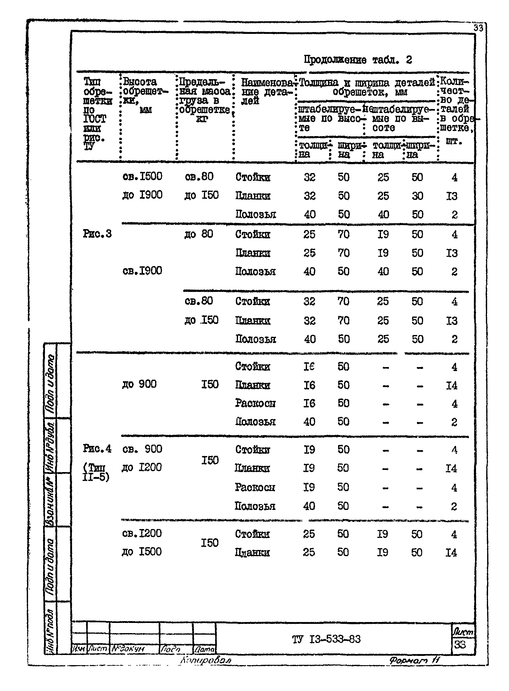 ТУ 13-533-83