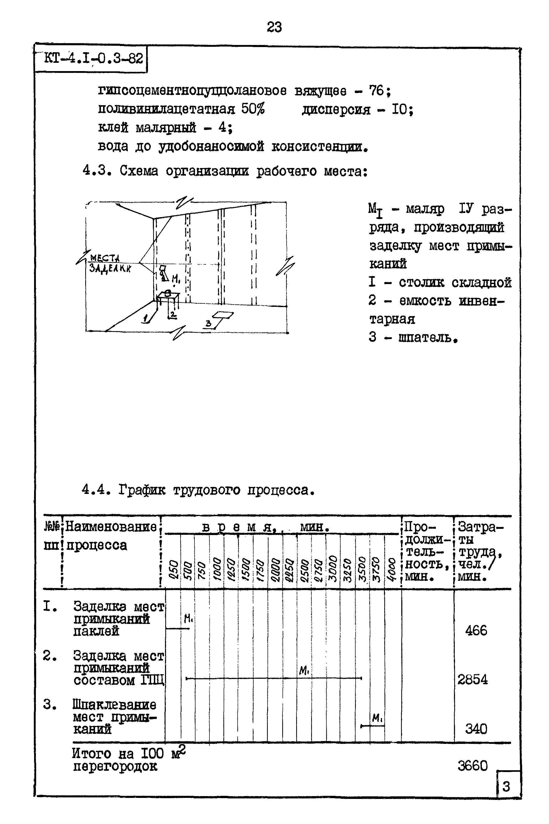 Карта трудового процесса КТ-4.1-0.3-82