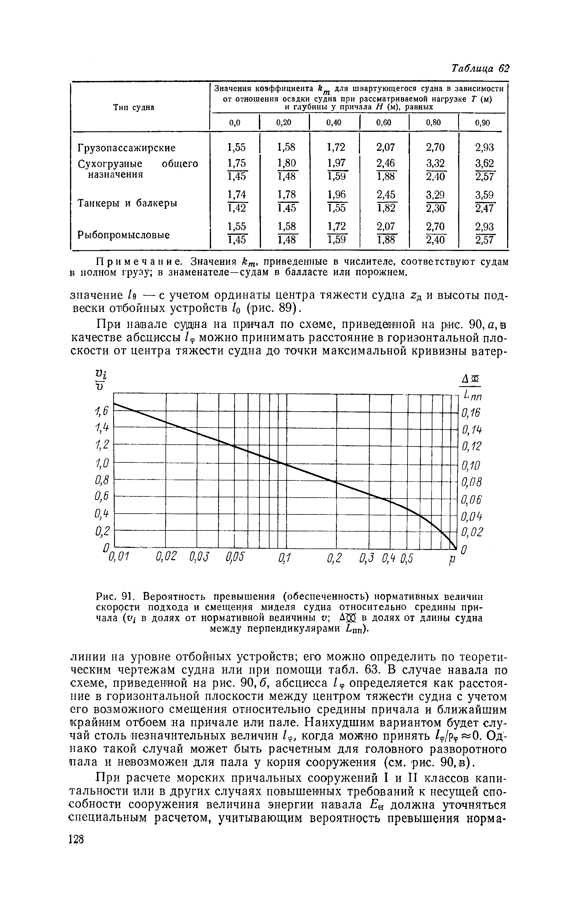 П 58-76