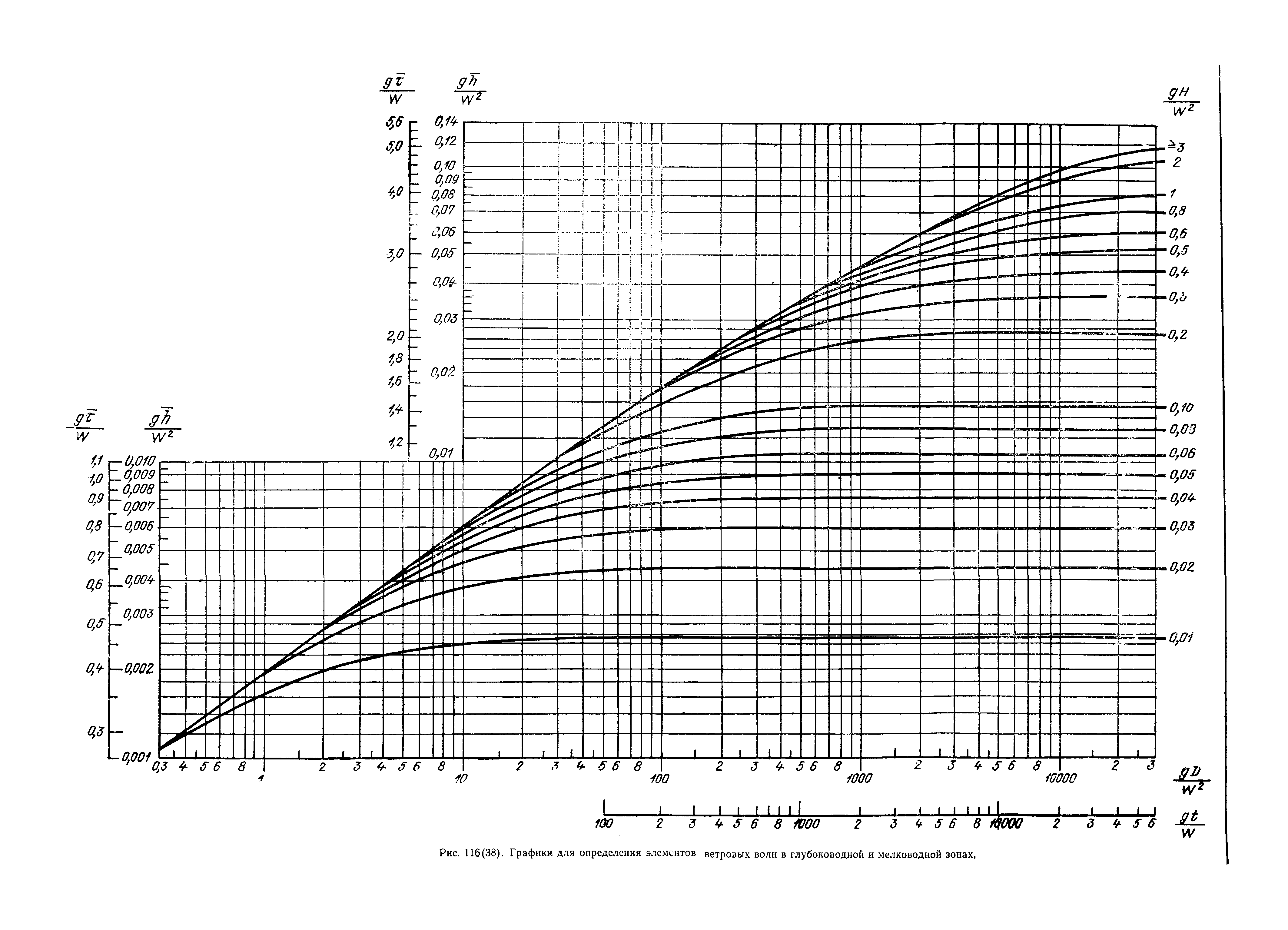 П 58-76