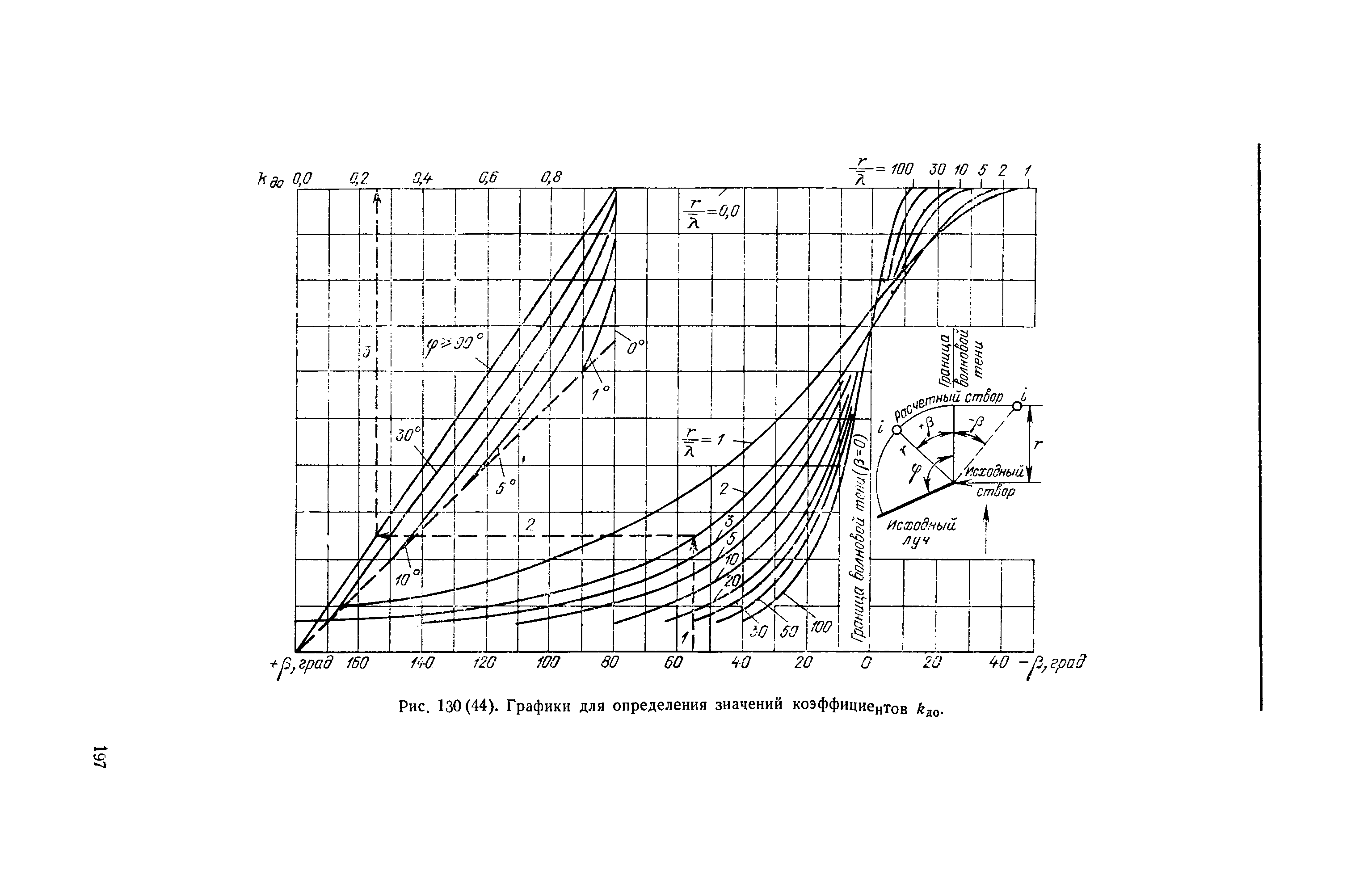 П 58-76