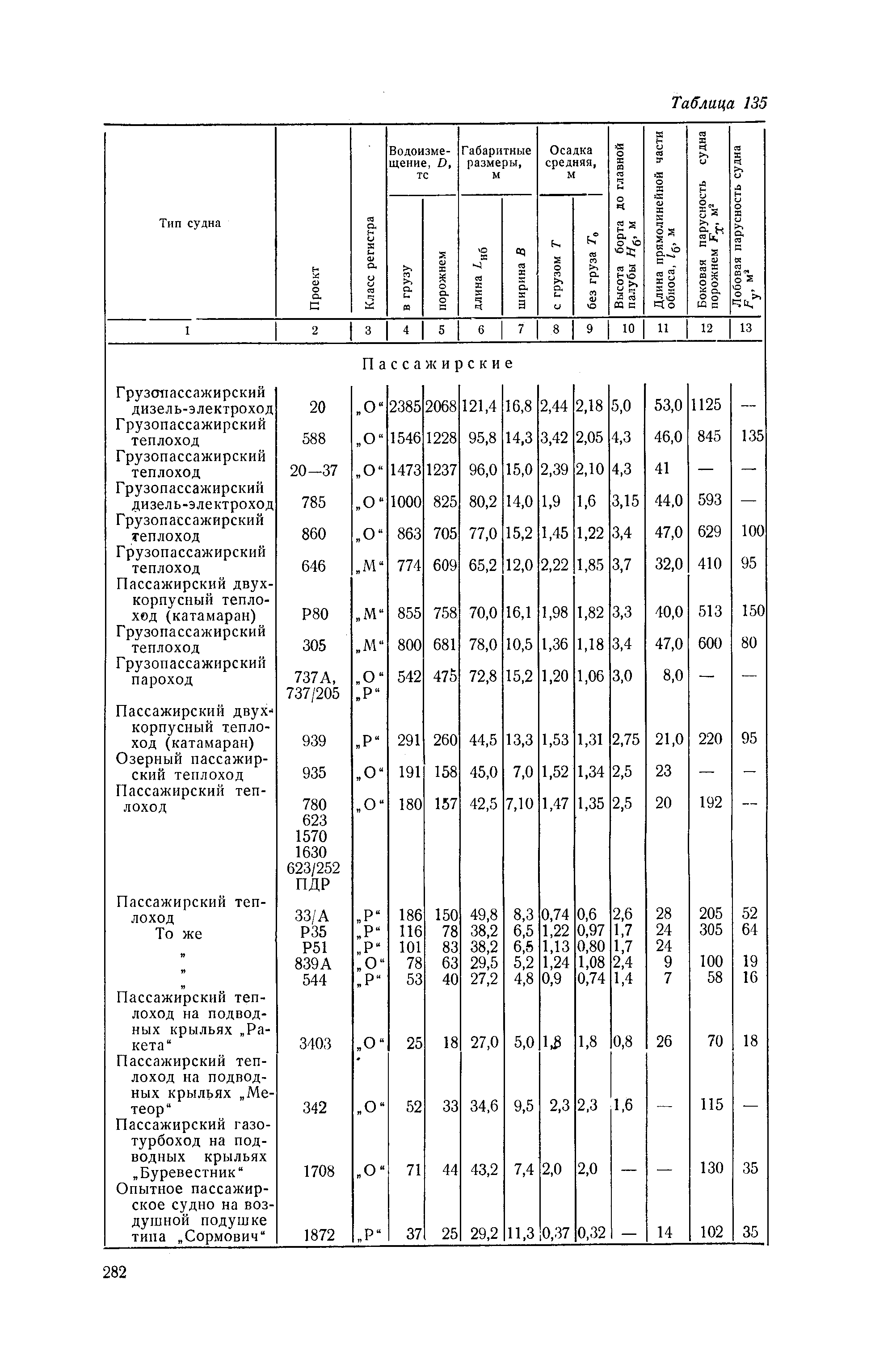 П 58-76