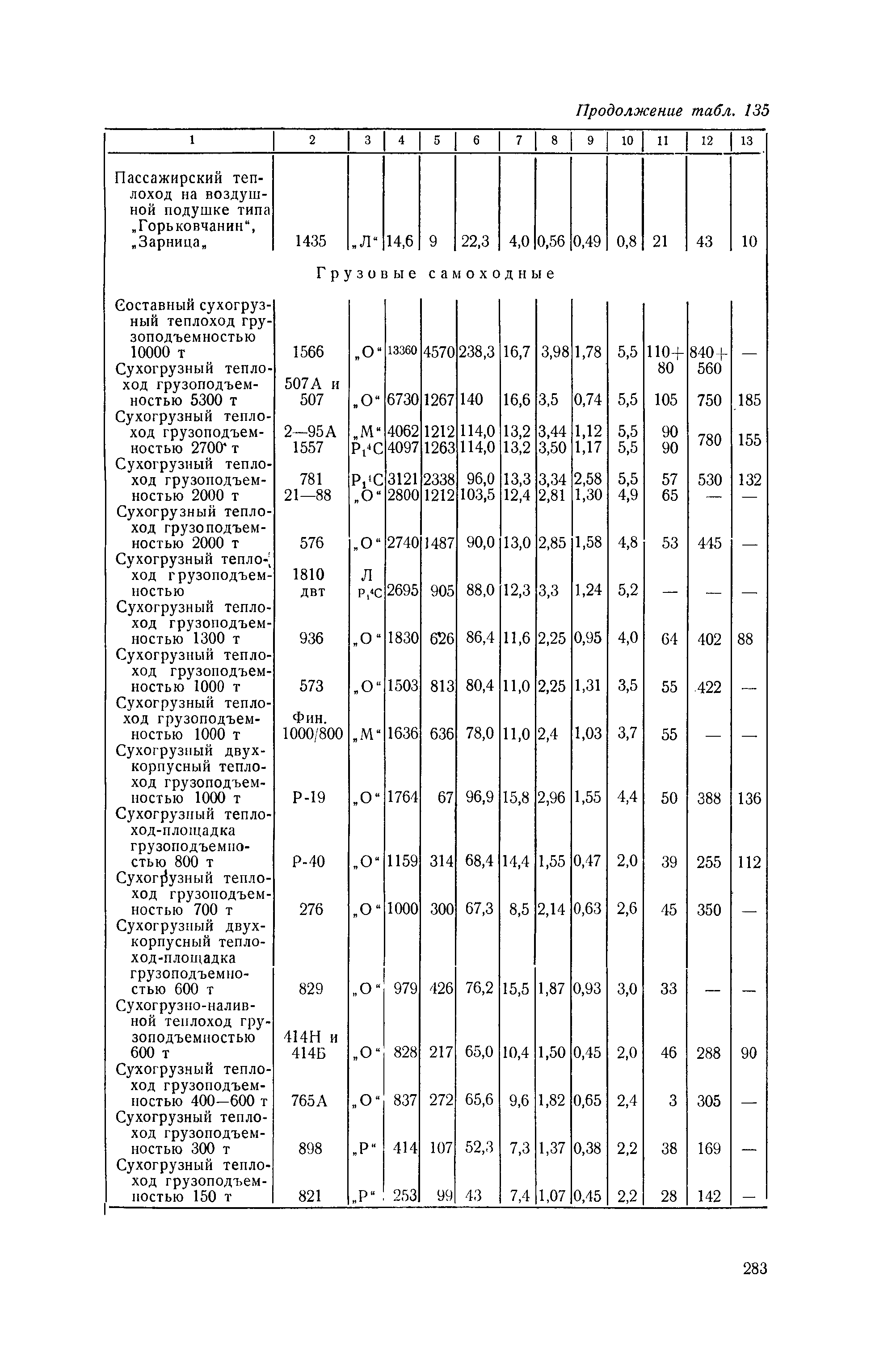 П 58-76