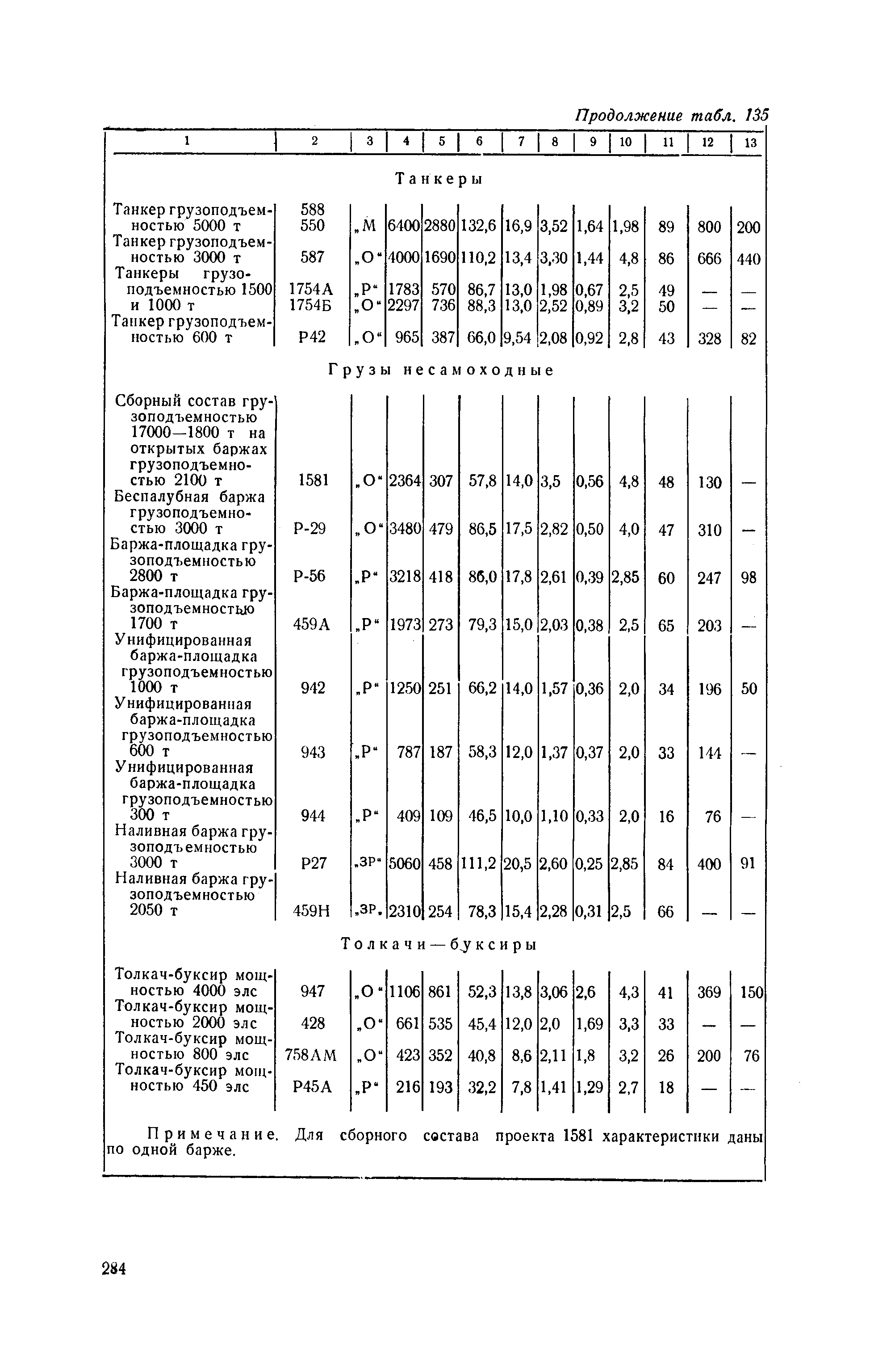 П 58-76