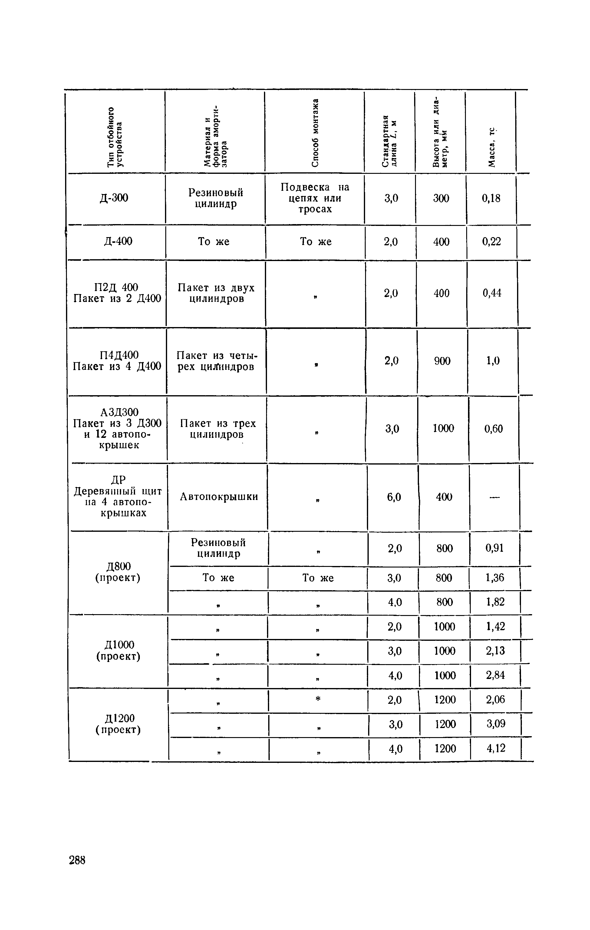 П 58-76