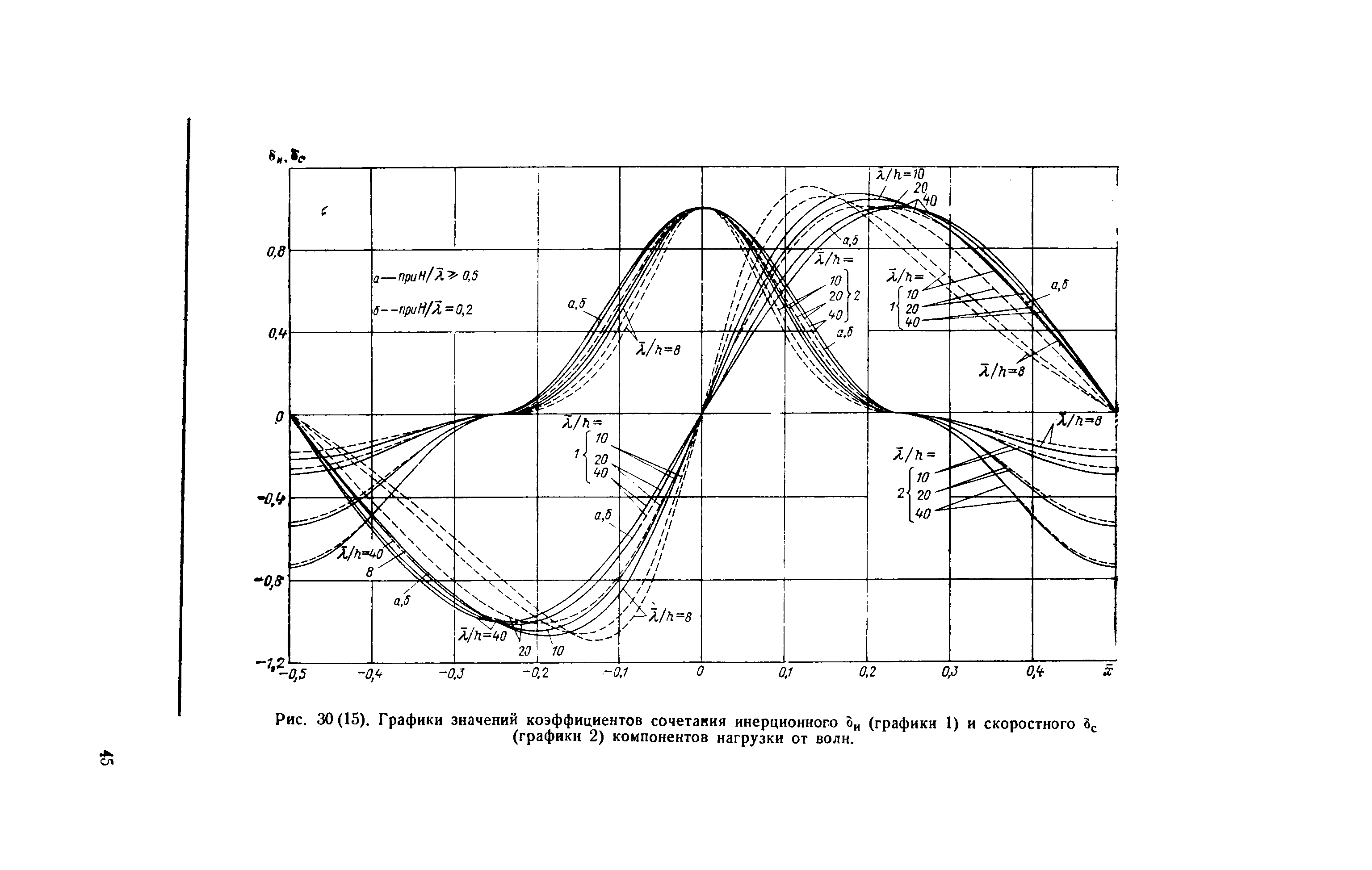 П 58-76