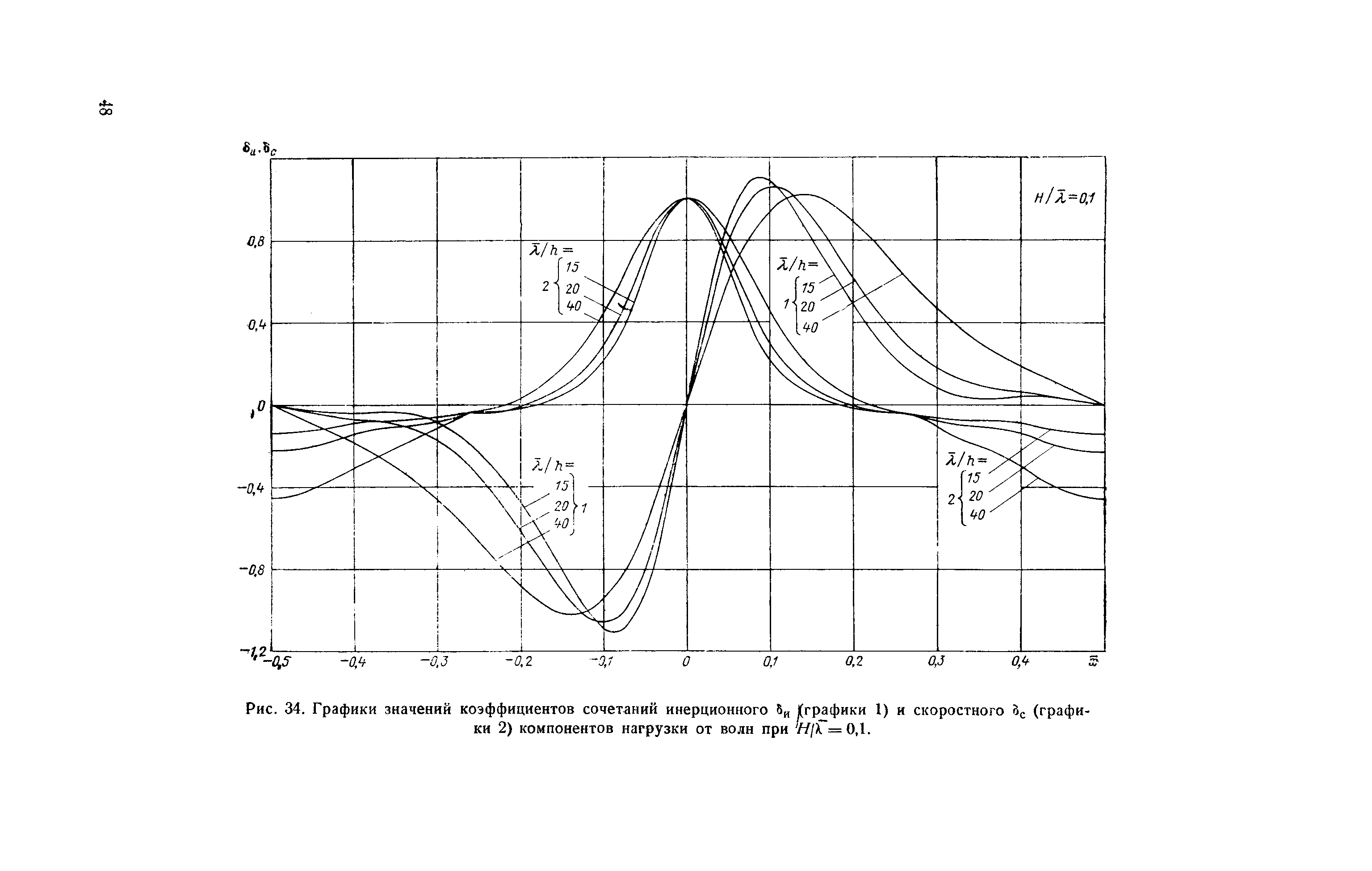 П 58-76