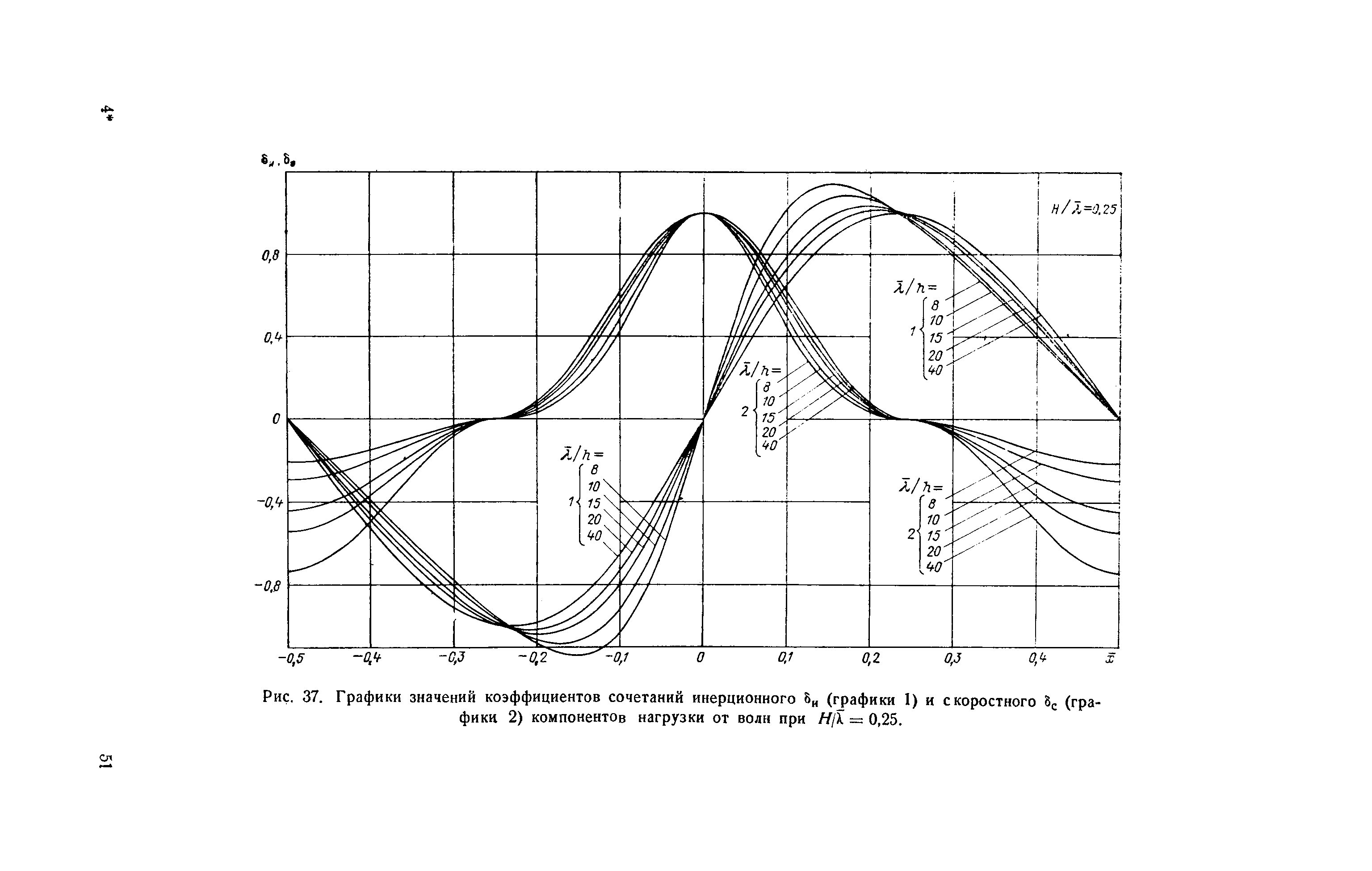 П 58-76