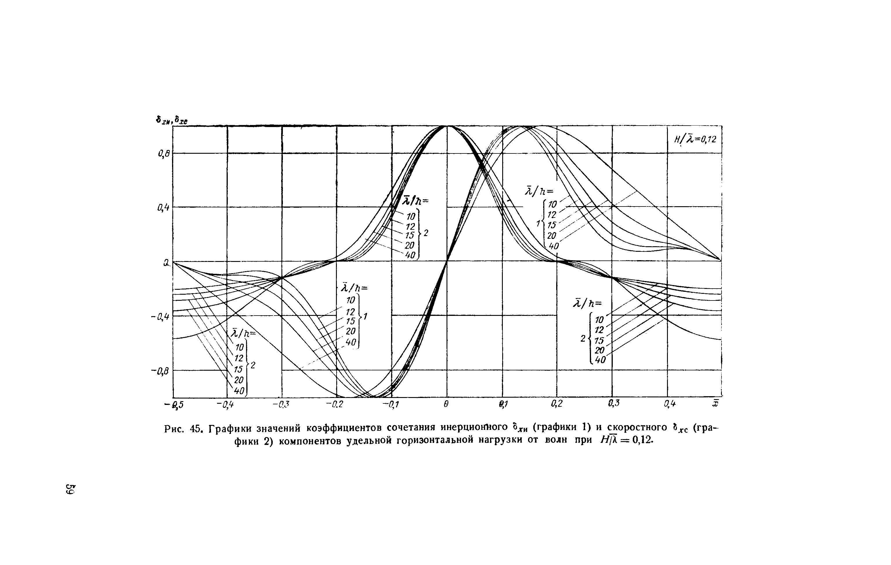 П 58-76