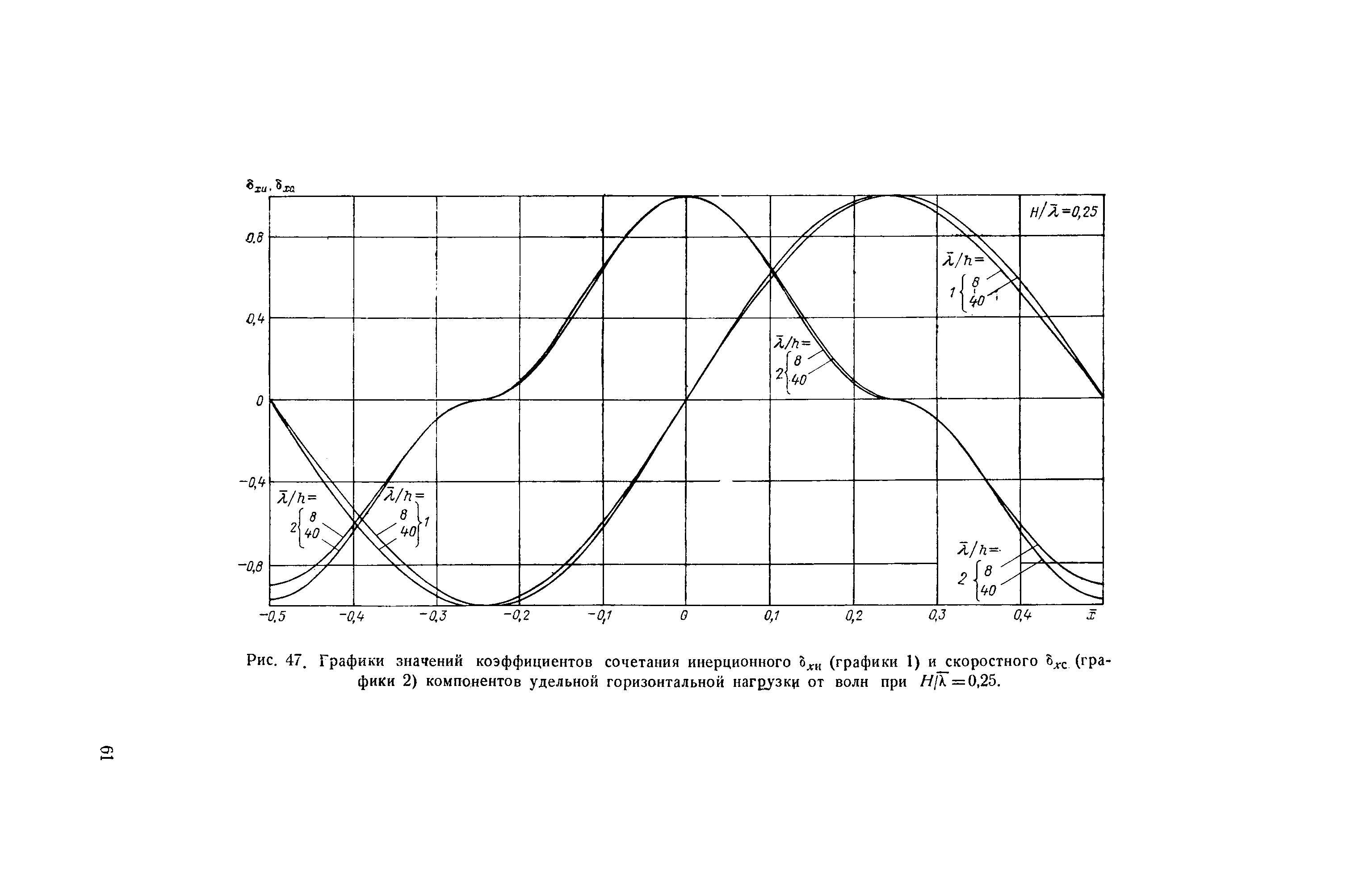 П 58-76