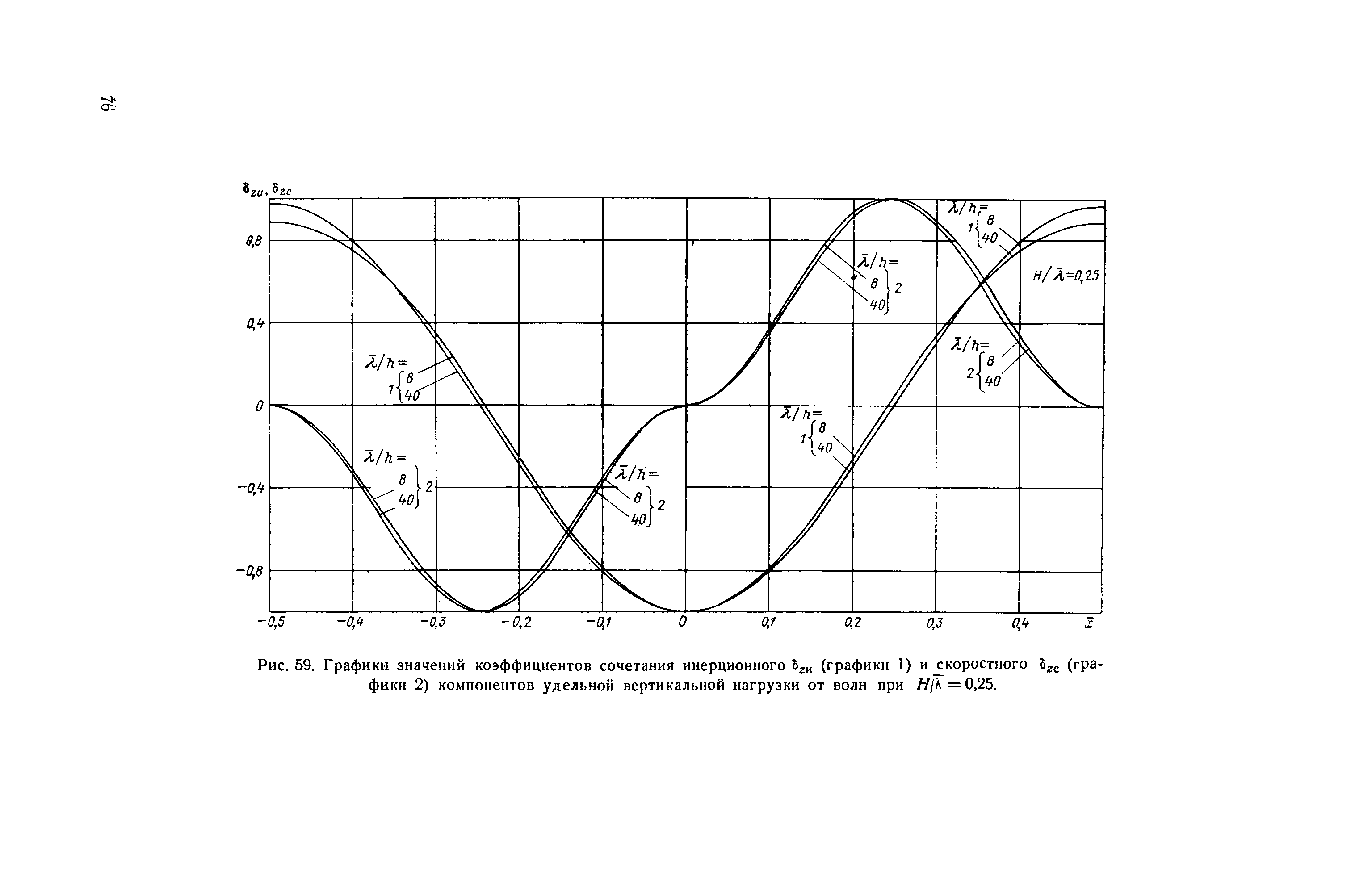 П 58-76