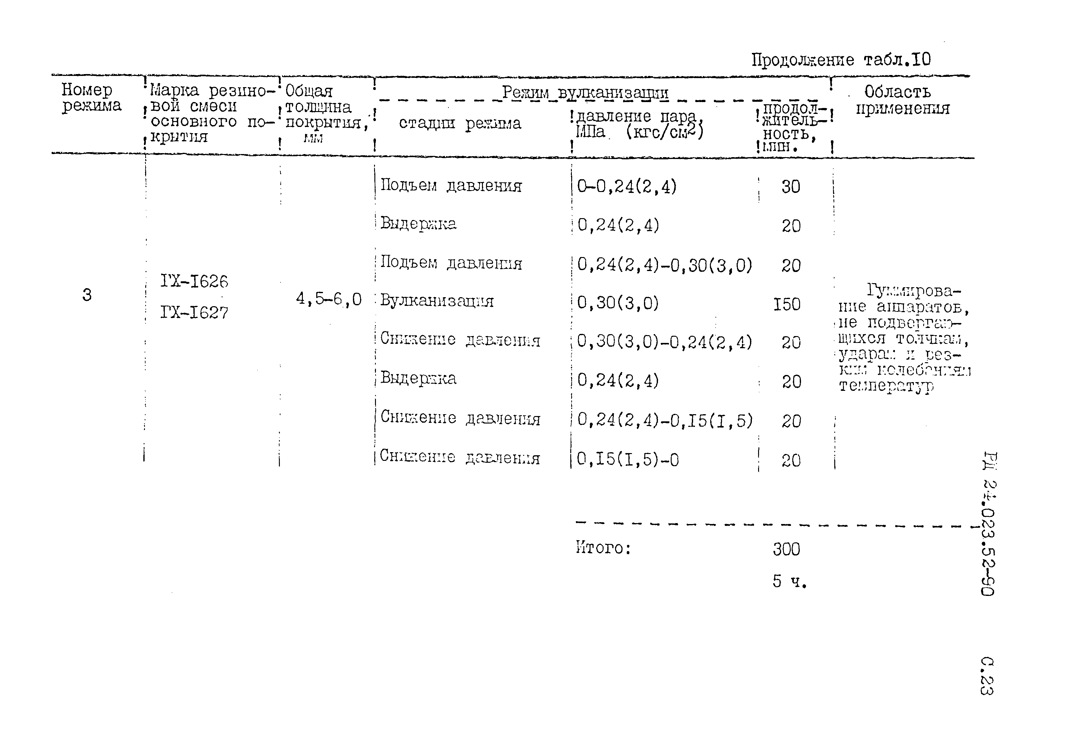 РД 24.023.52-90