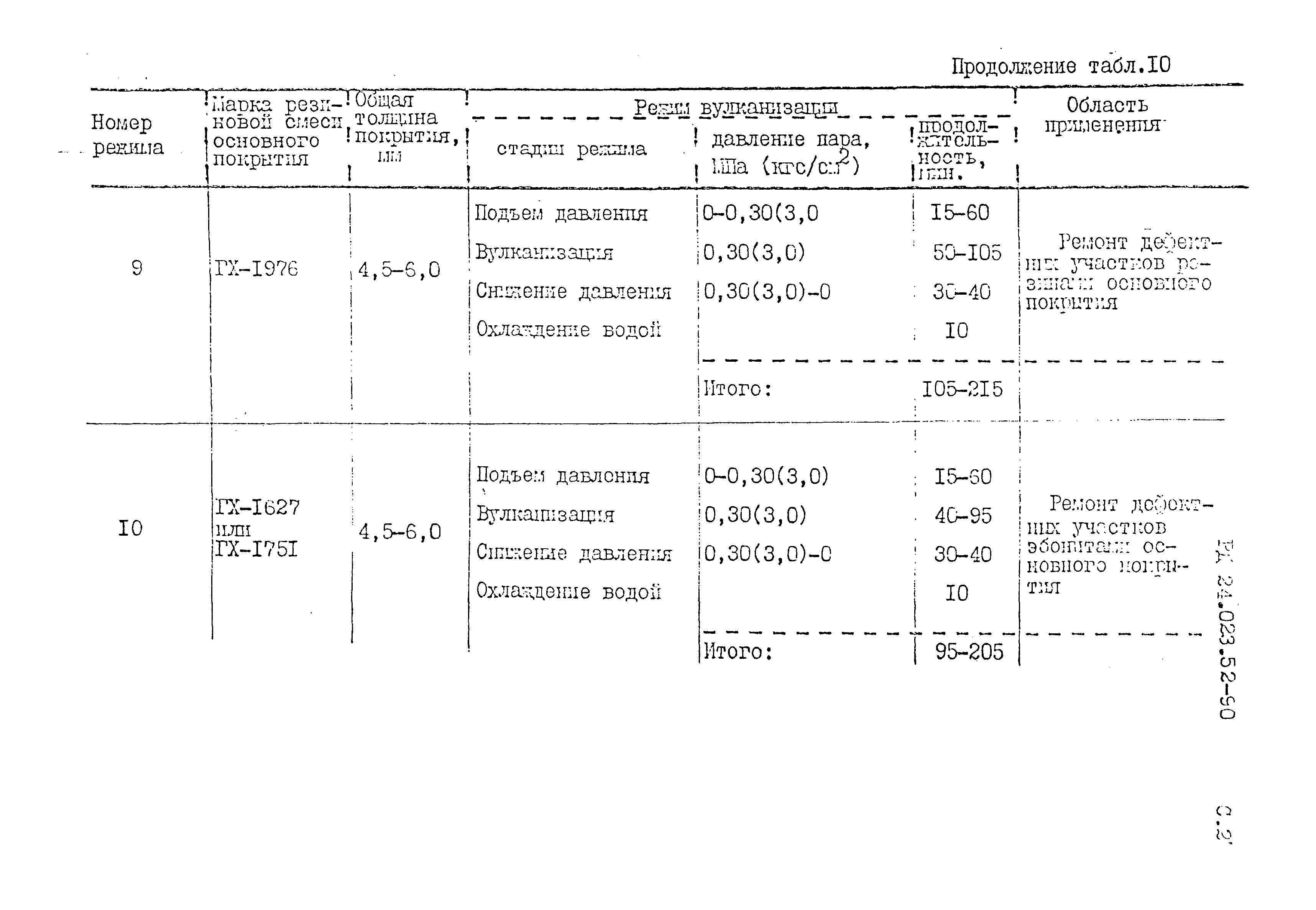 РД 24.023.52-90