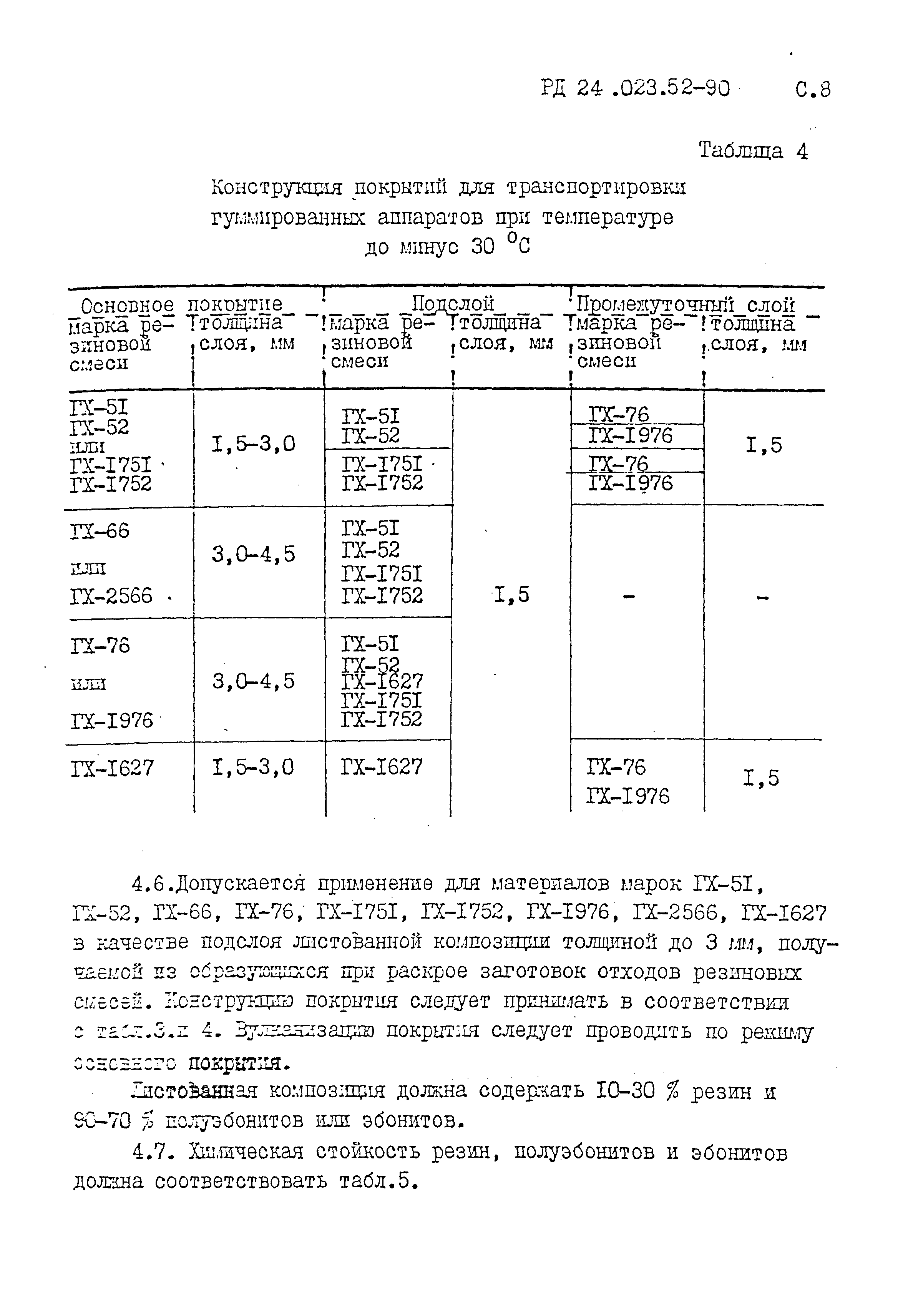 РД 24.023.52-90