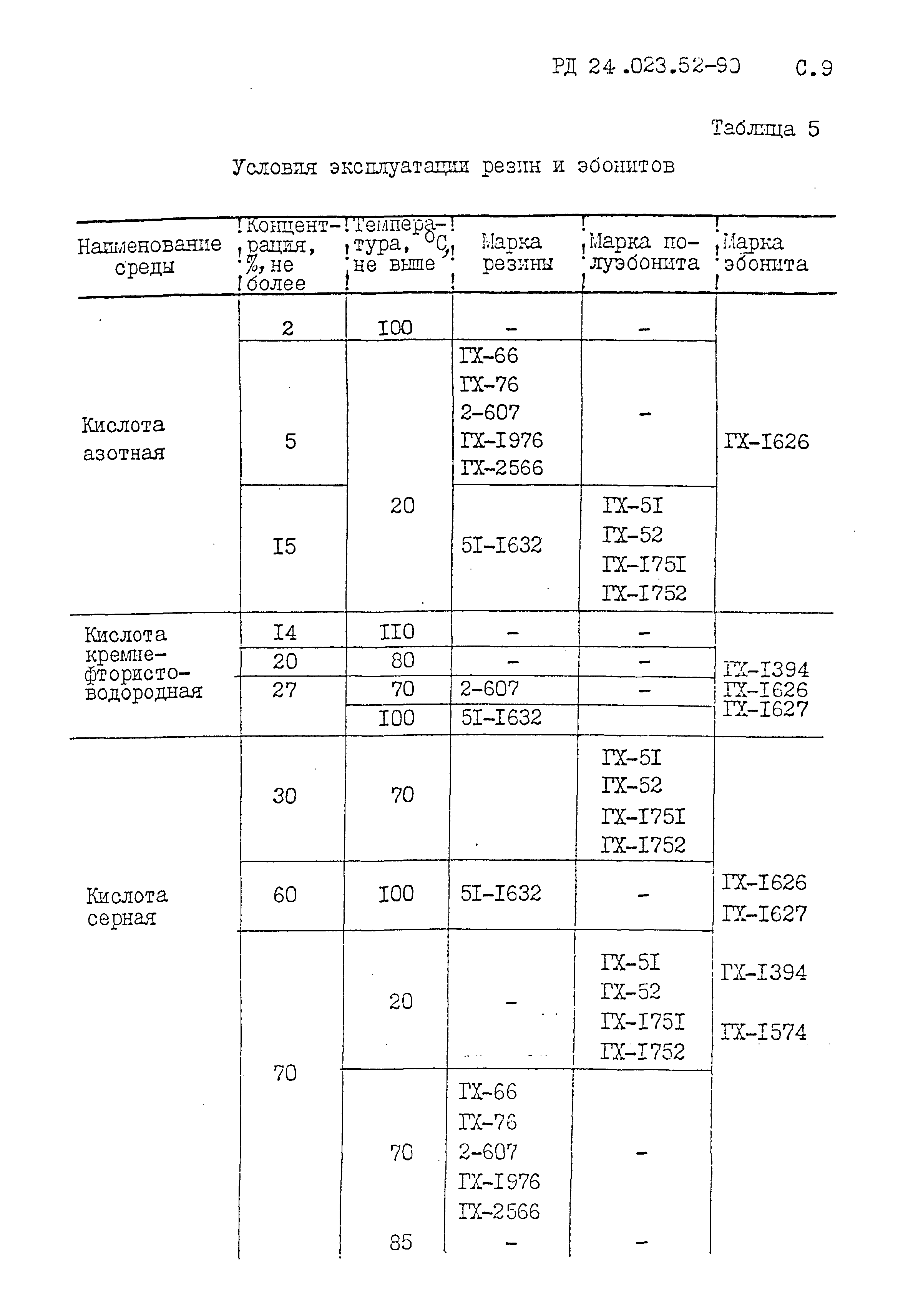 РД 24.023.52-90