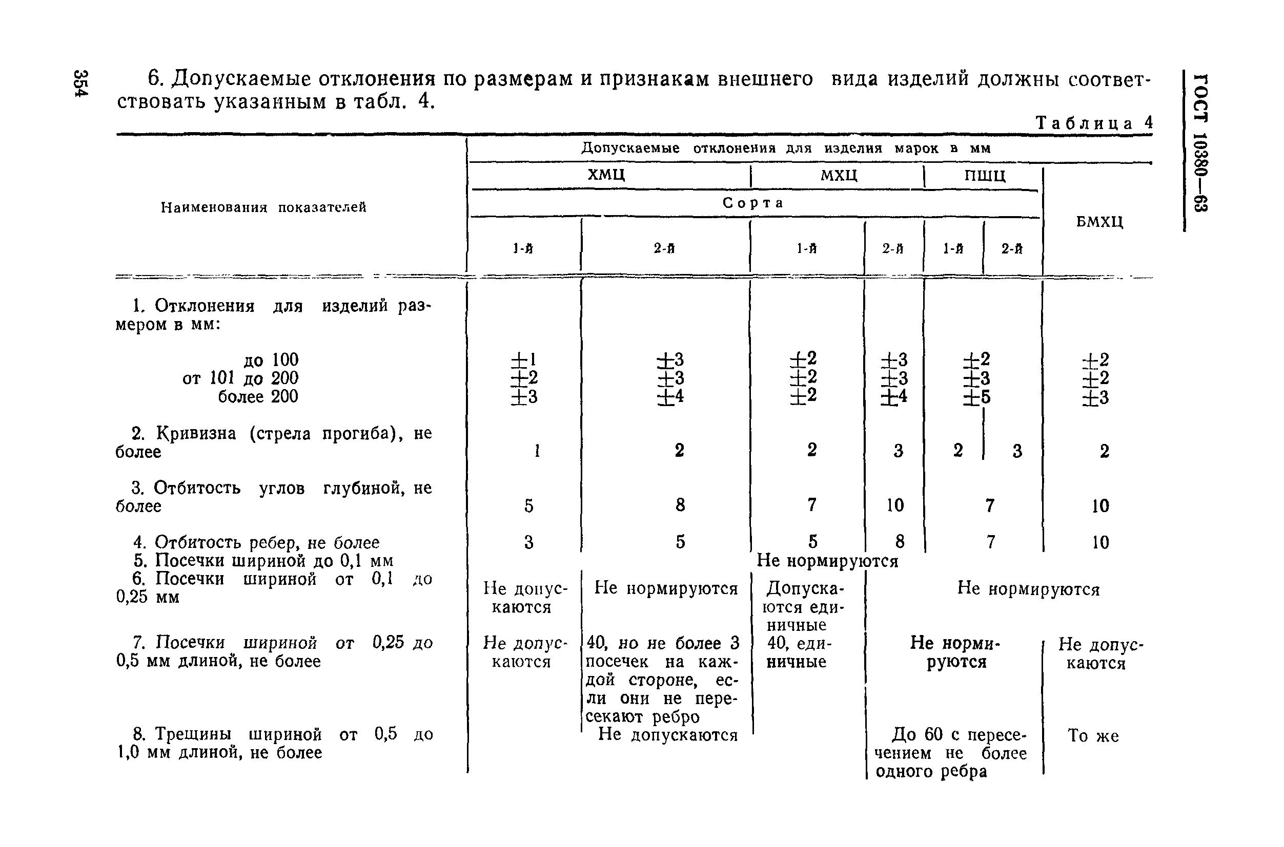 ГОСТ 10380-63