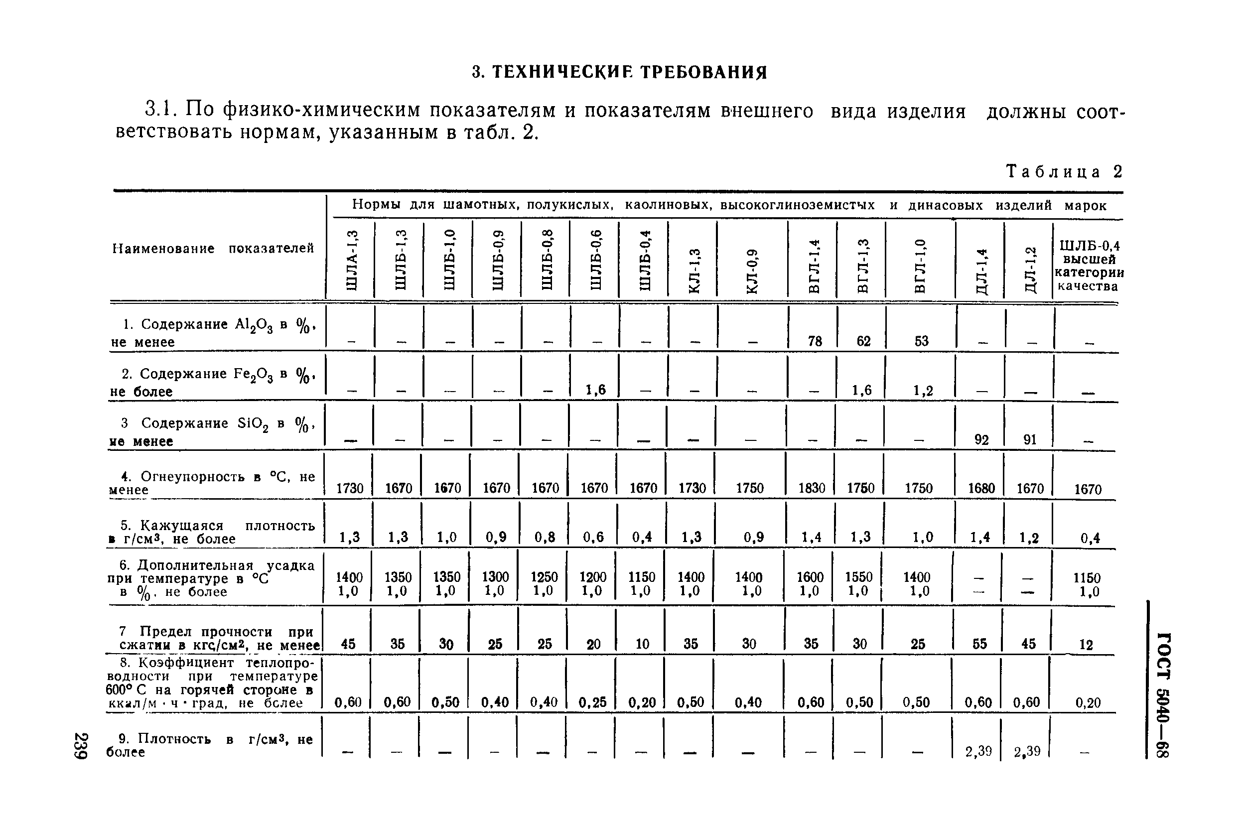 ГОСТ 5040-68