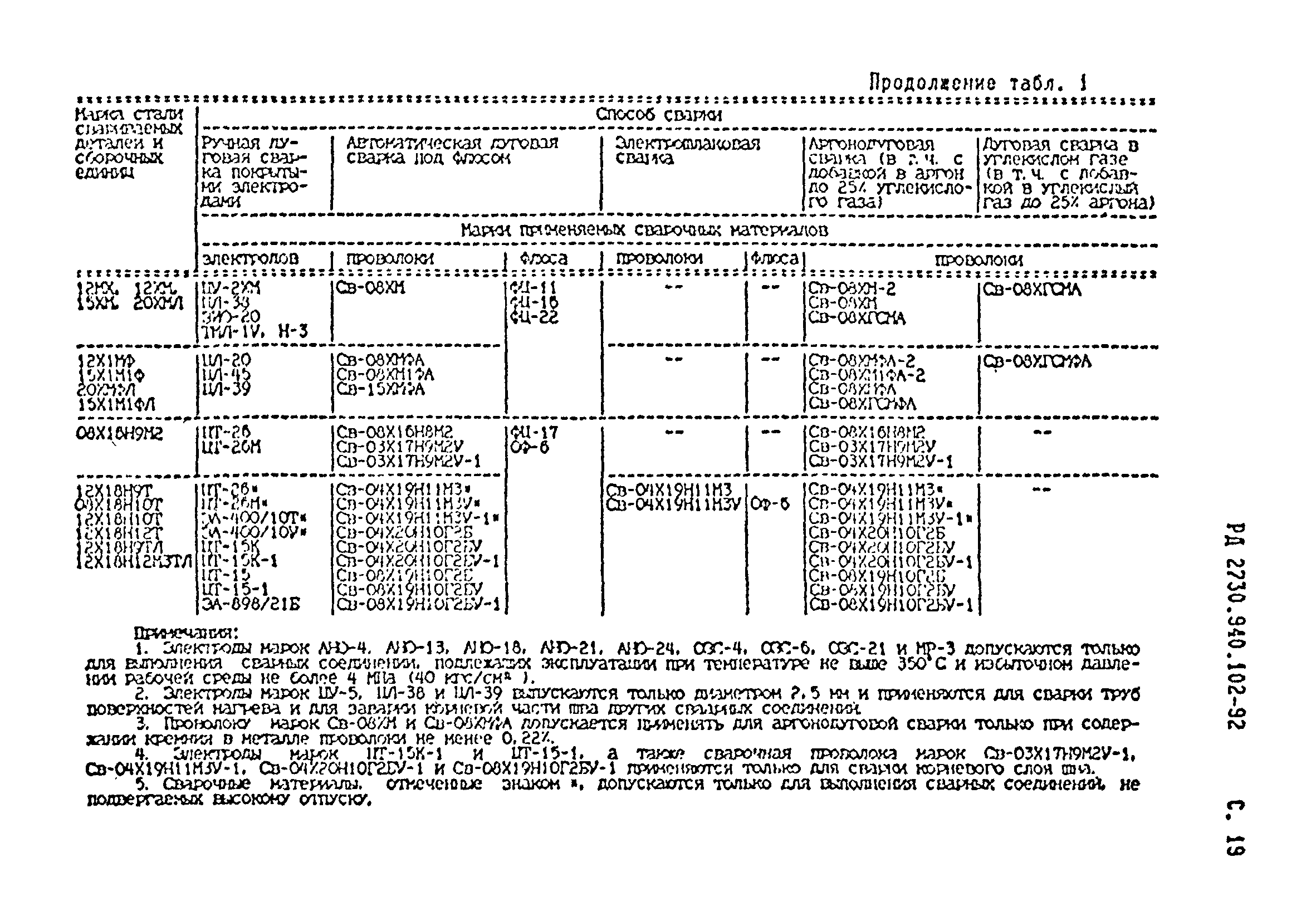 РД 2730.940.102-92