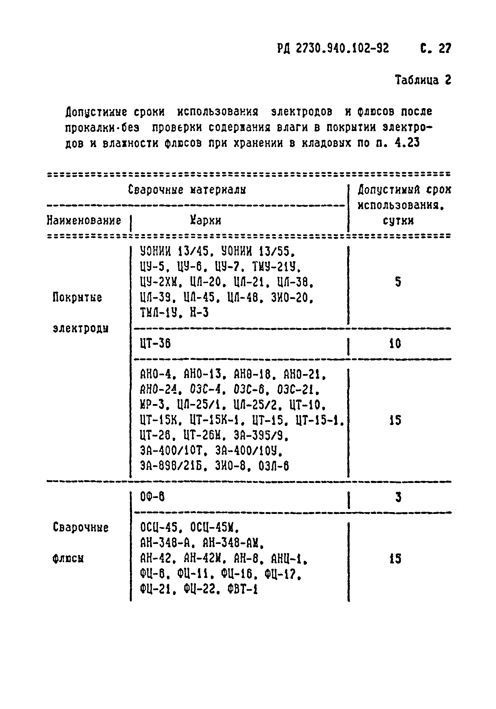 РД 2730.940.102-92