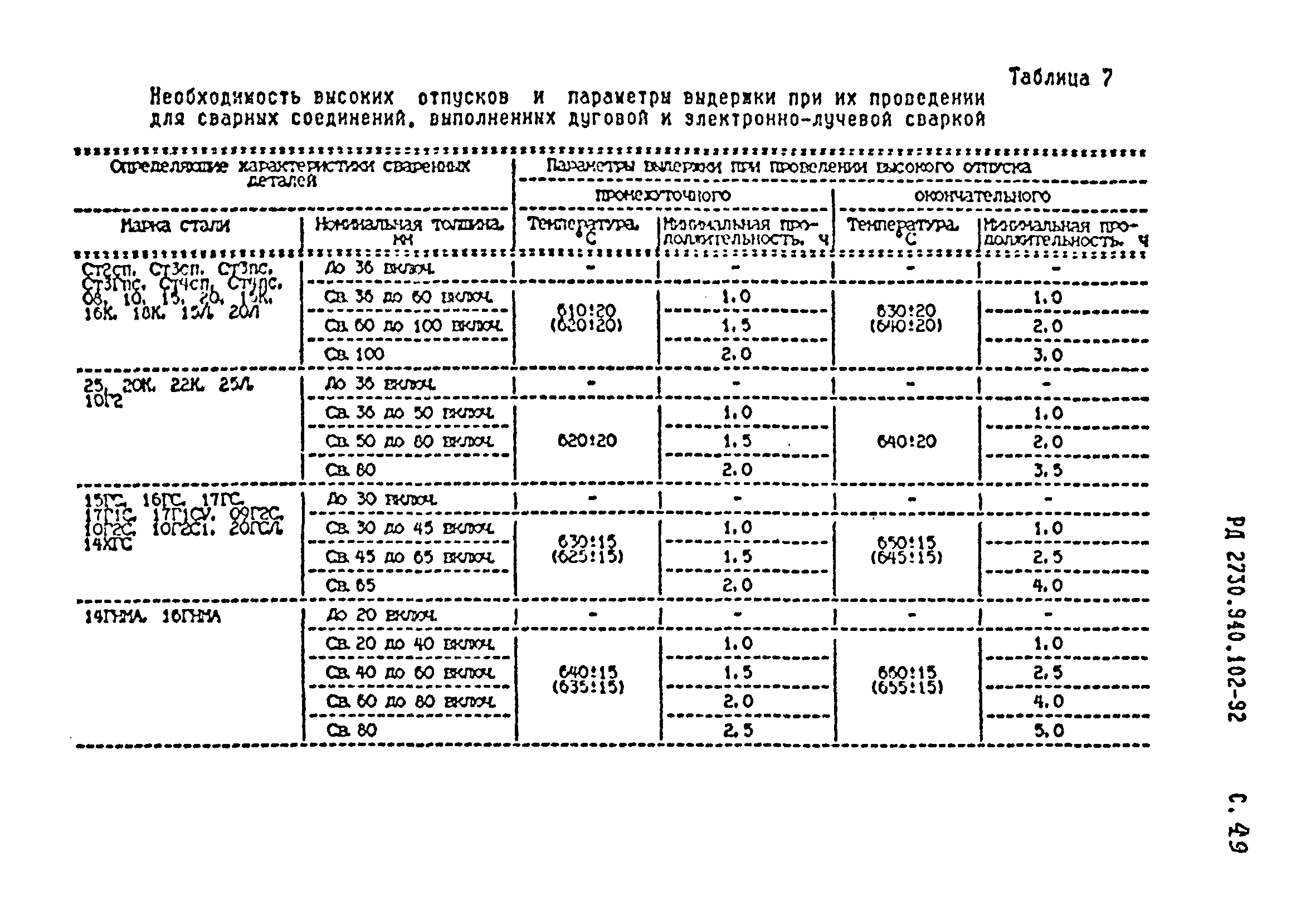 РД 2730.940.102-92