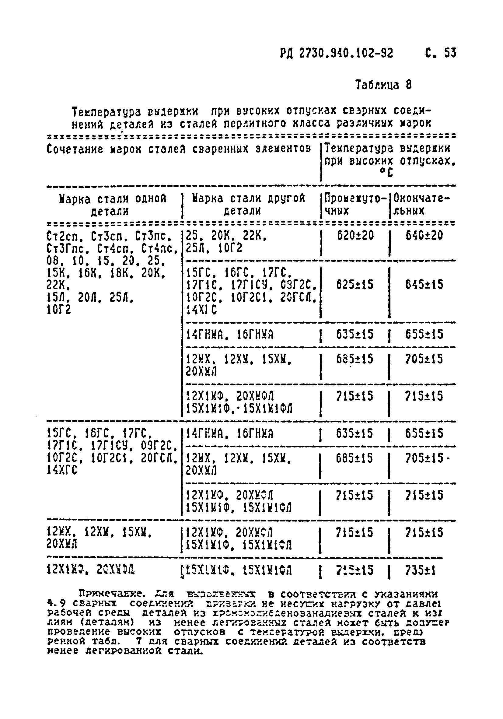 РД 2730.940.102-92