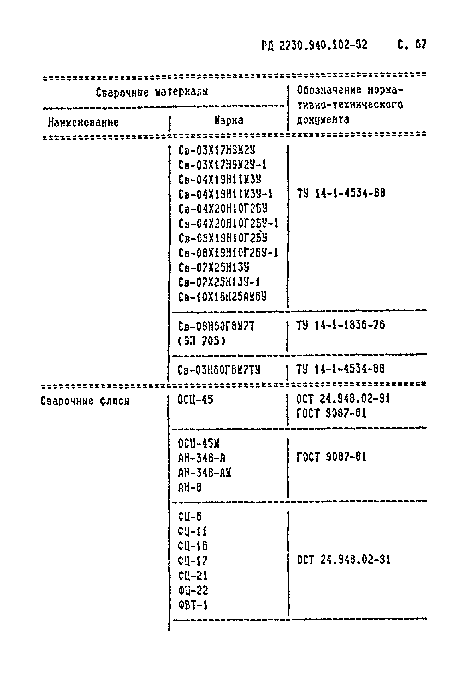 РД 2730.940.102-92