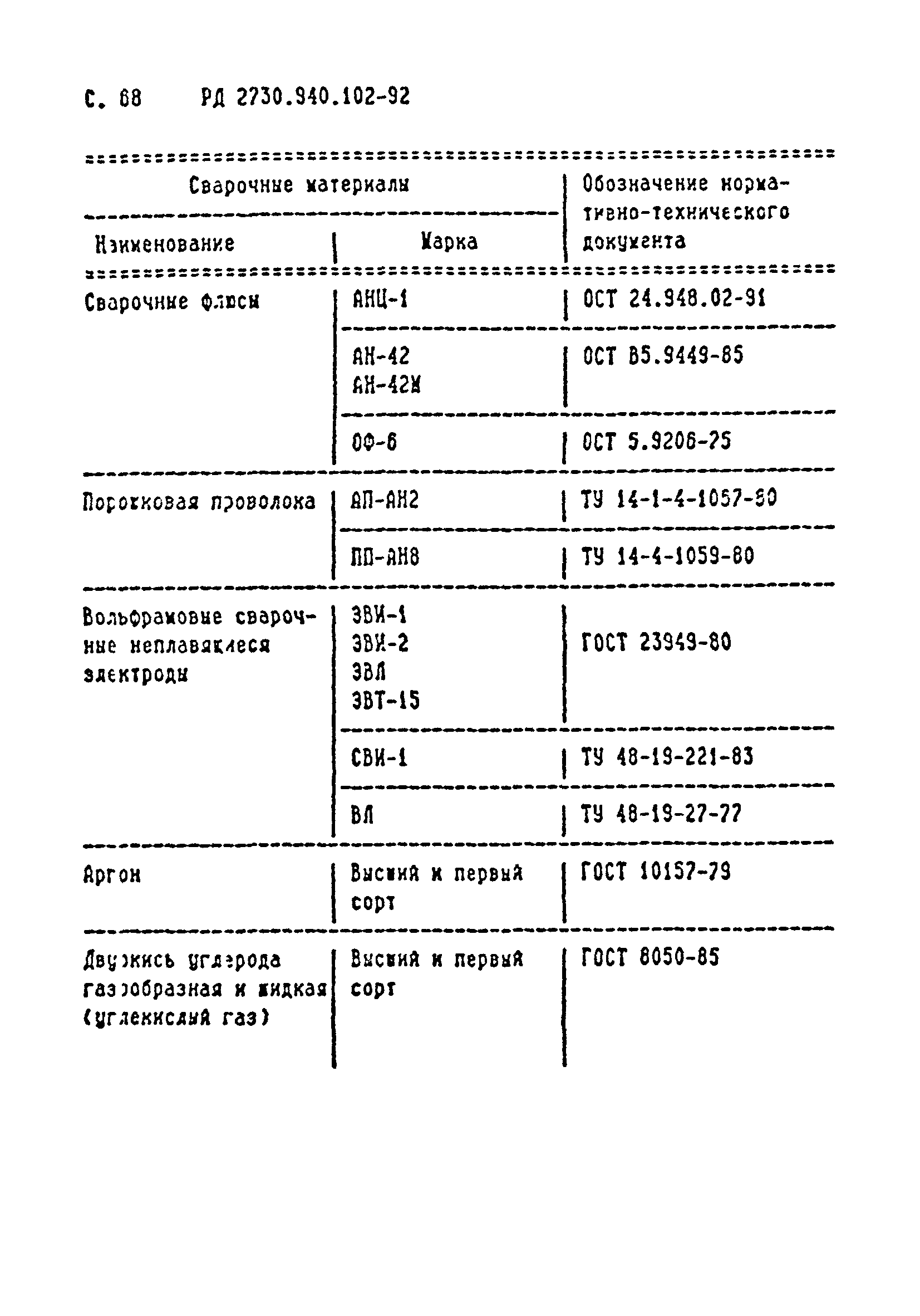 РД 2730.940.102-92