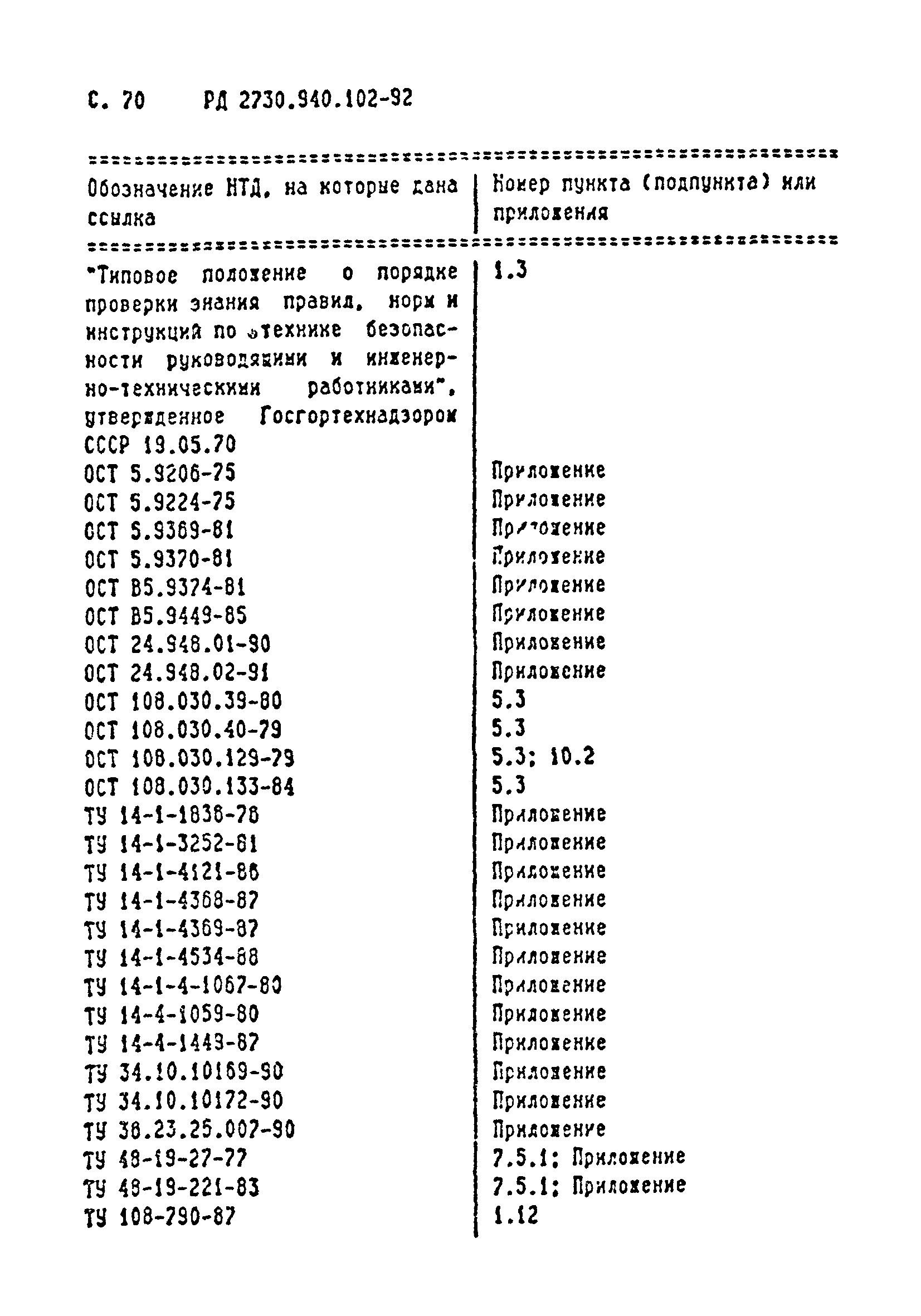 РД 2730.940.102-92