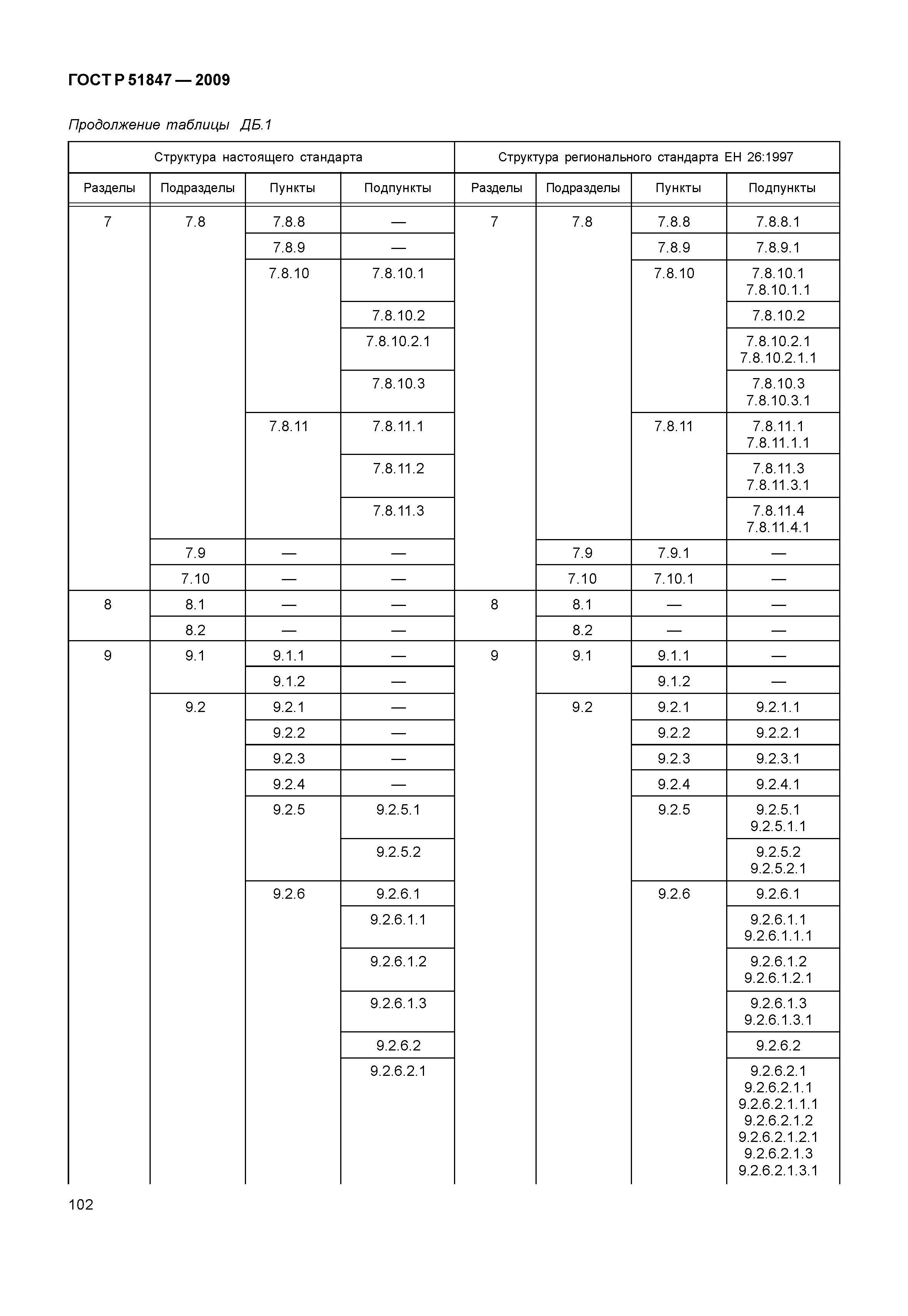 ГОСТ Р 51847-2009