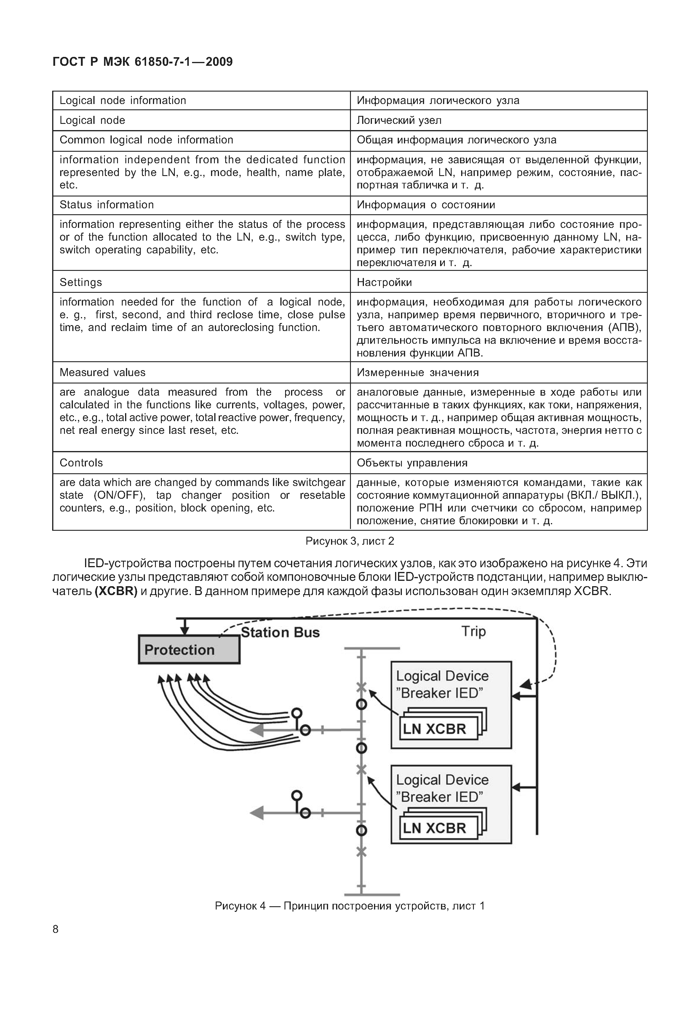 ГОСТ Р МЭК 61850-7-1-2009