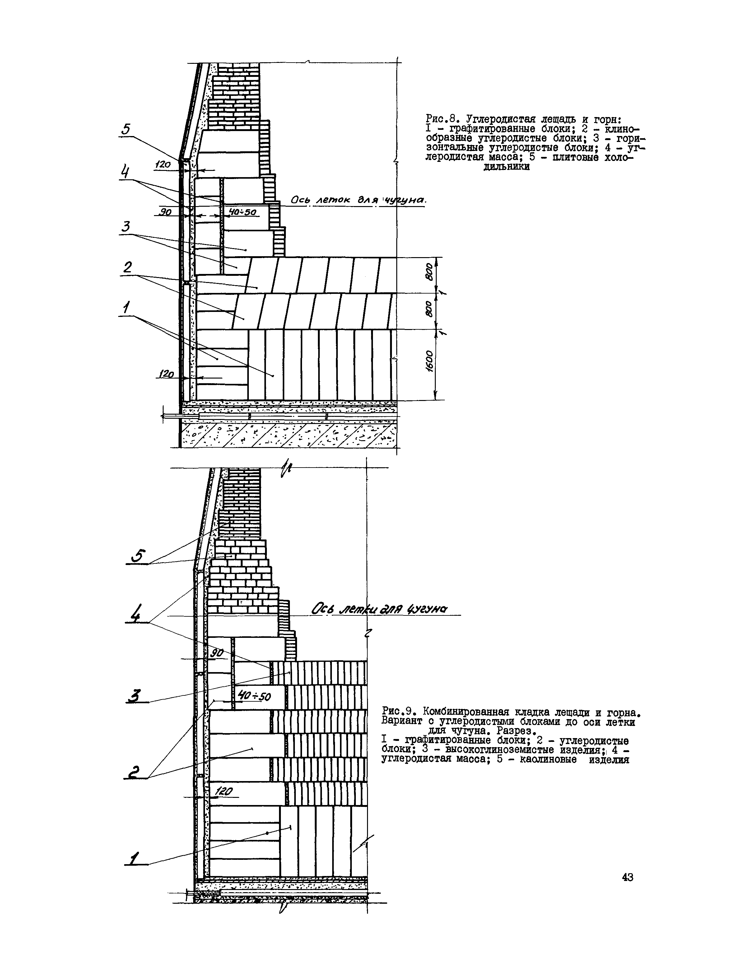 Инструкция 