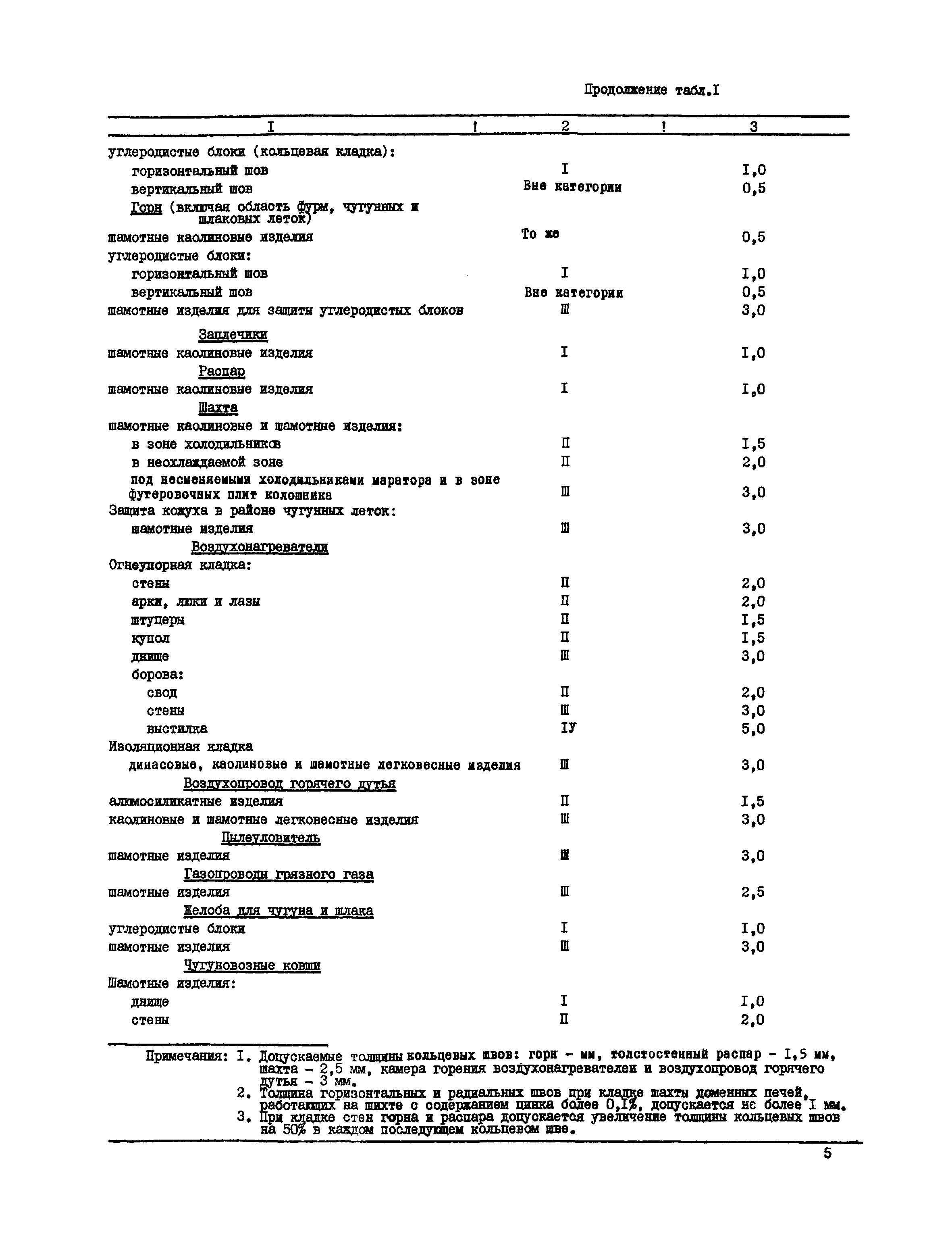 Инструкция
