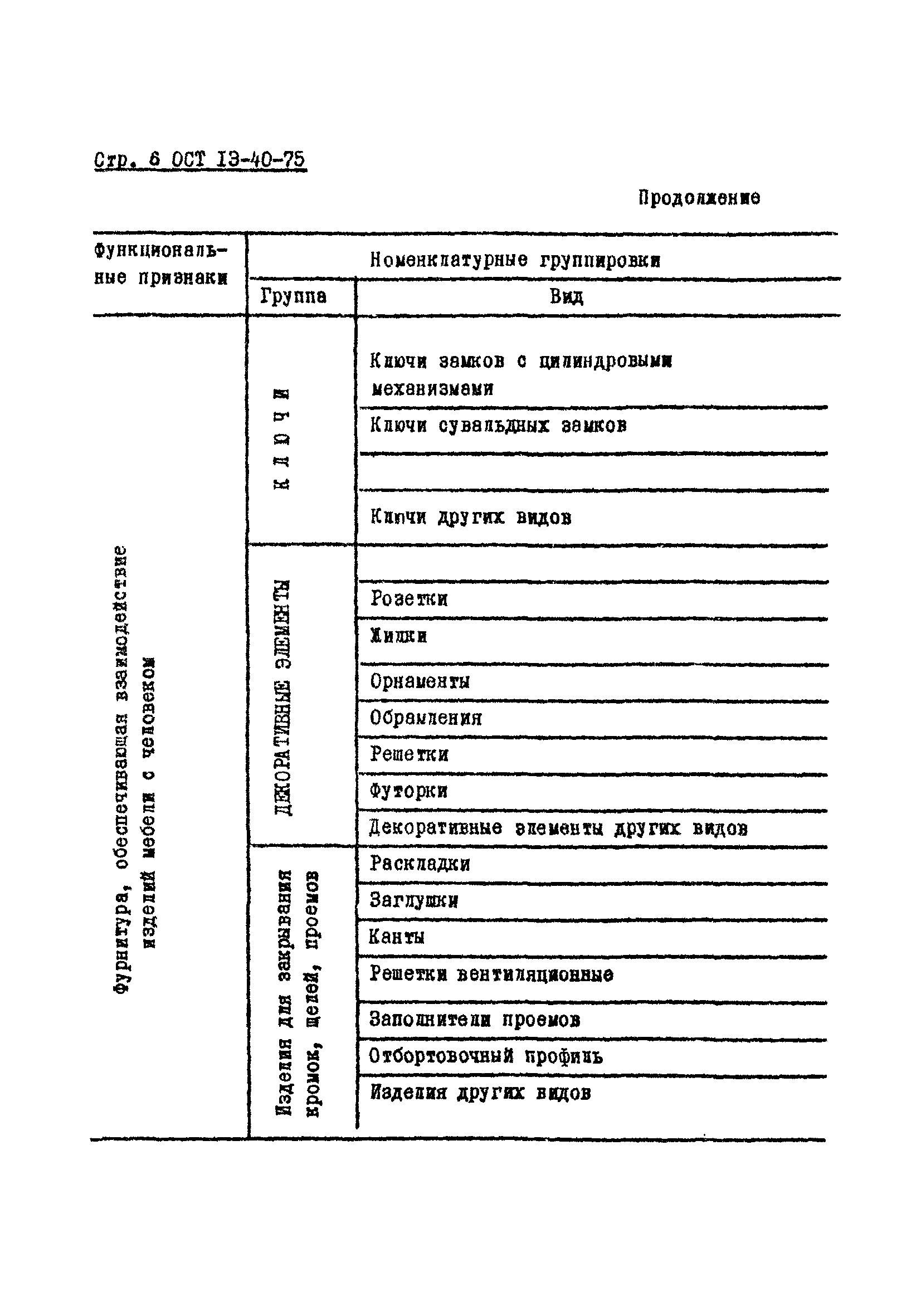 ОСТ 13-40-75