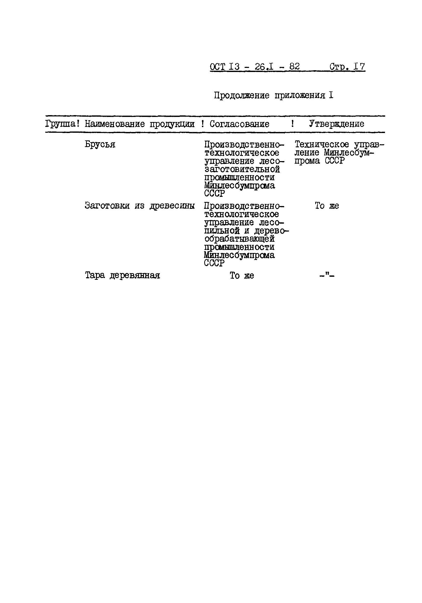 ОСТ 13-26.1-82