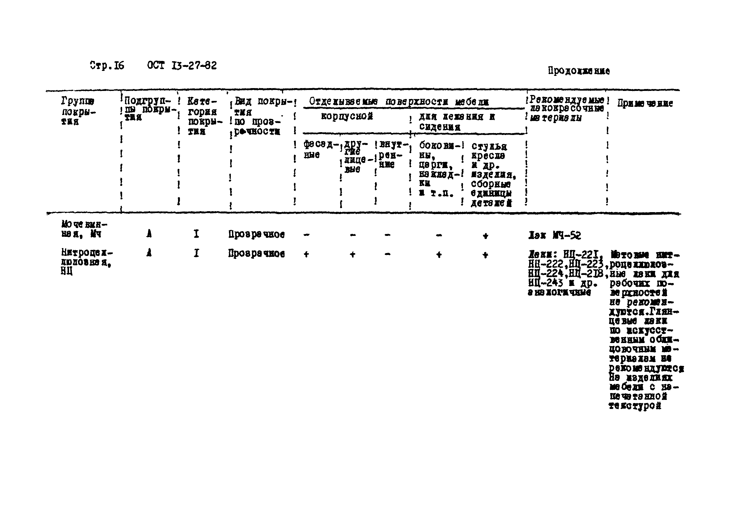 ОСТ 13-27-82