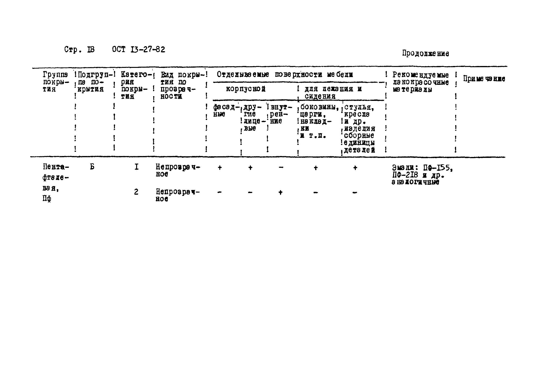 ОСТ 13-27-82