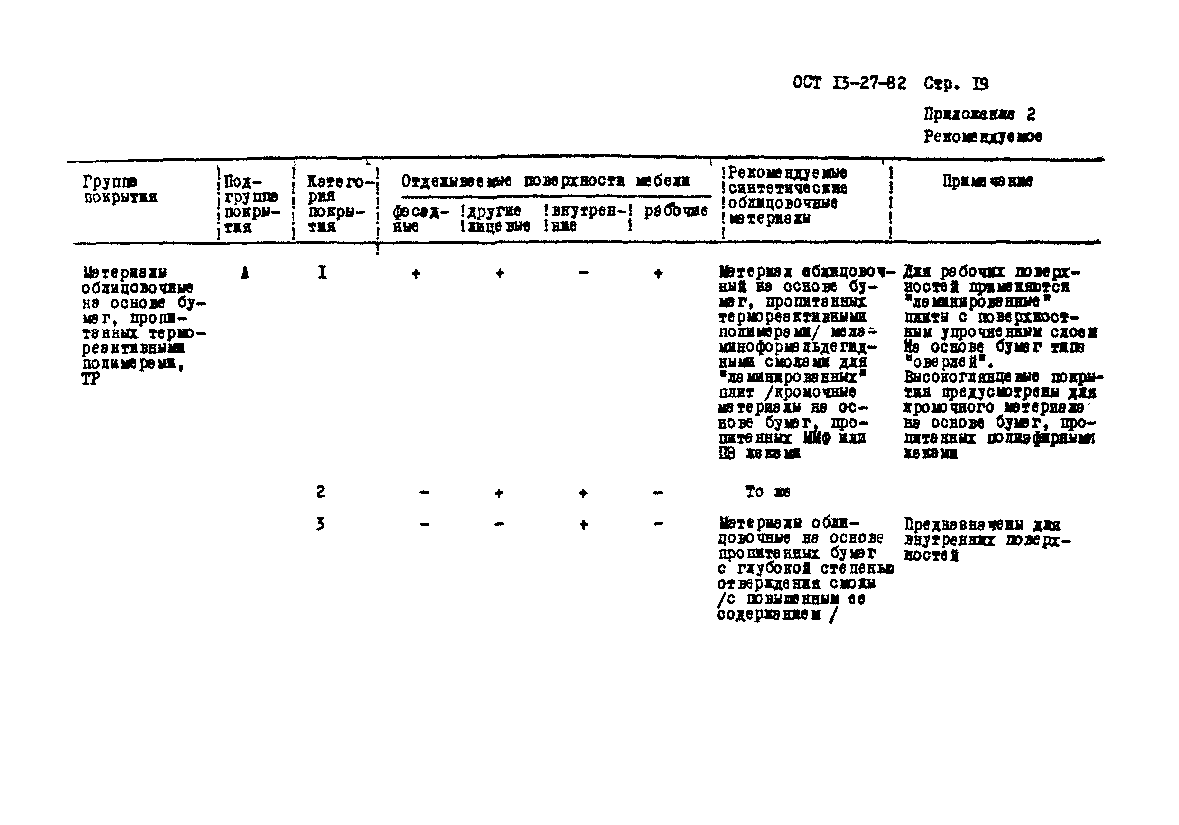 ОСТ 13-27-82