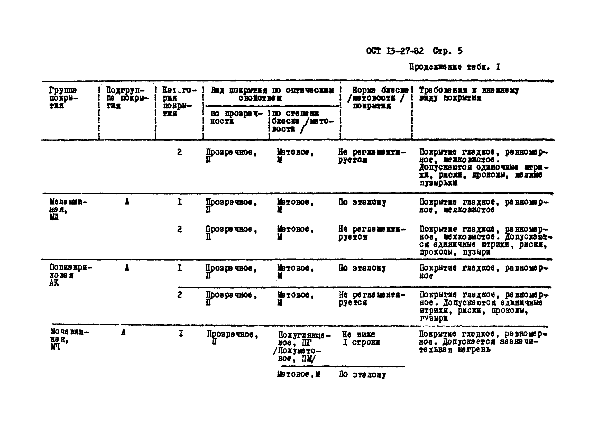 ОСТ 13-27-82