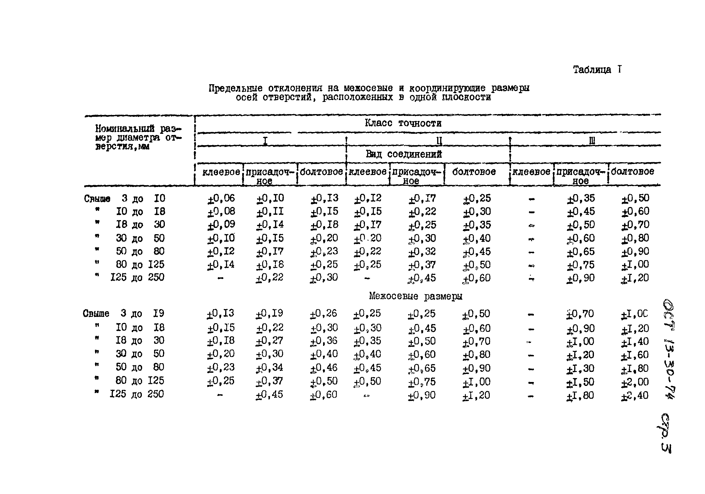 ОСТ 13-30-74