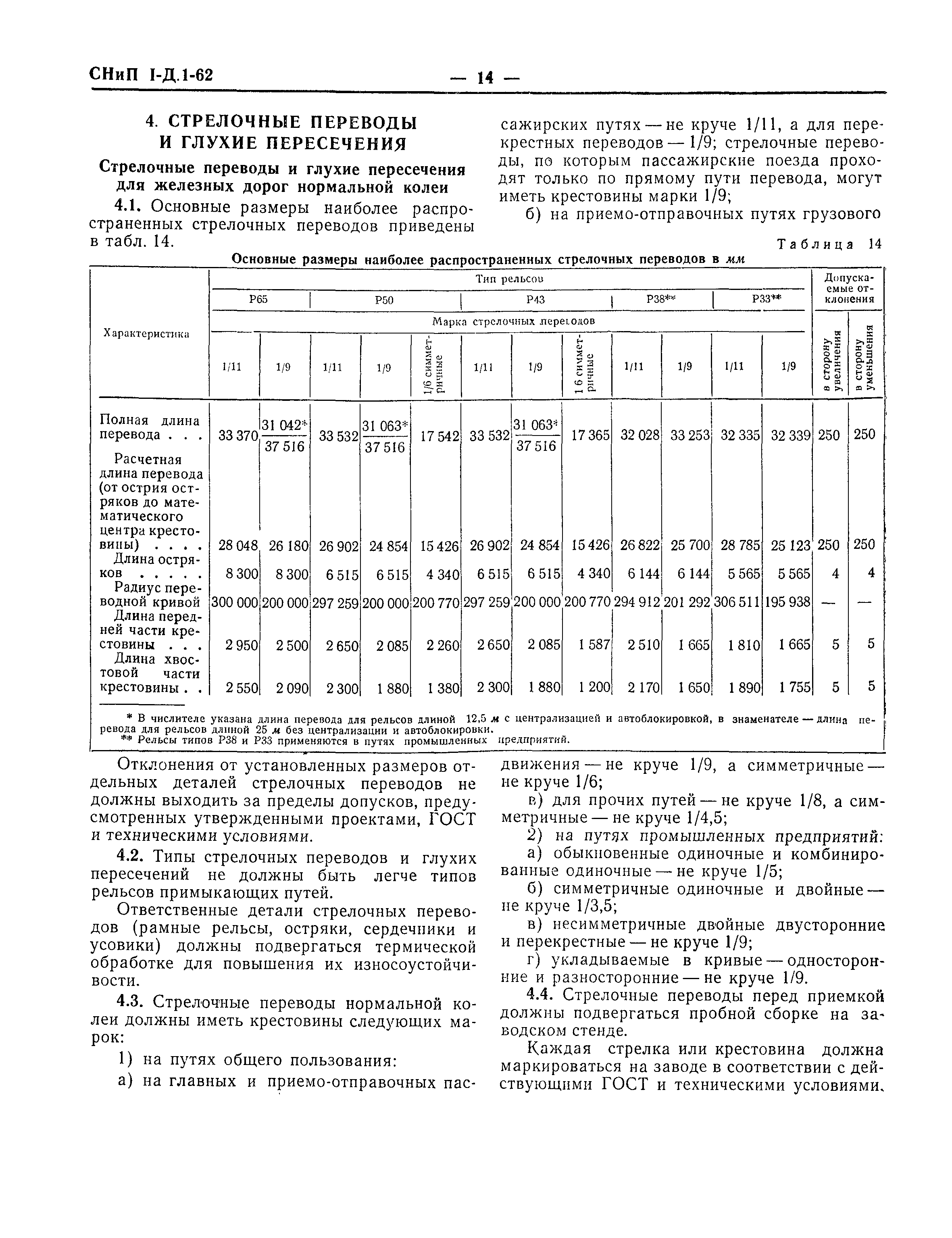 Отклонения ширины колеи. СНИП IV 62.