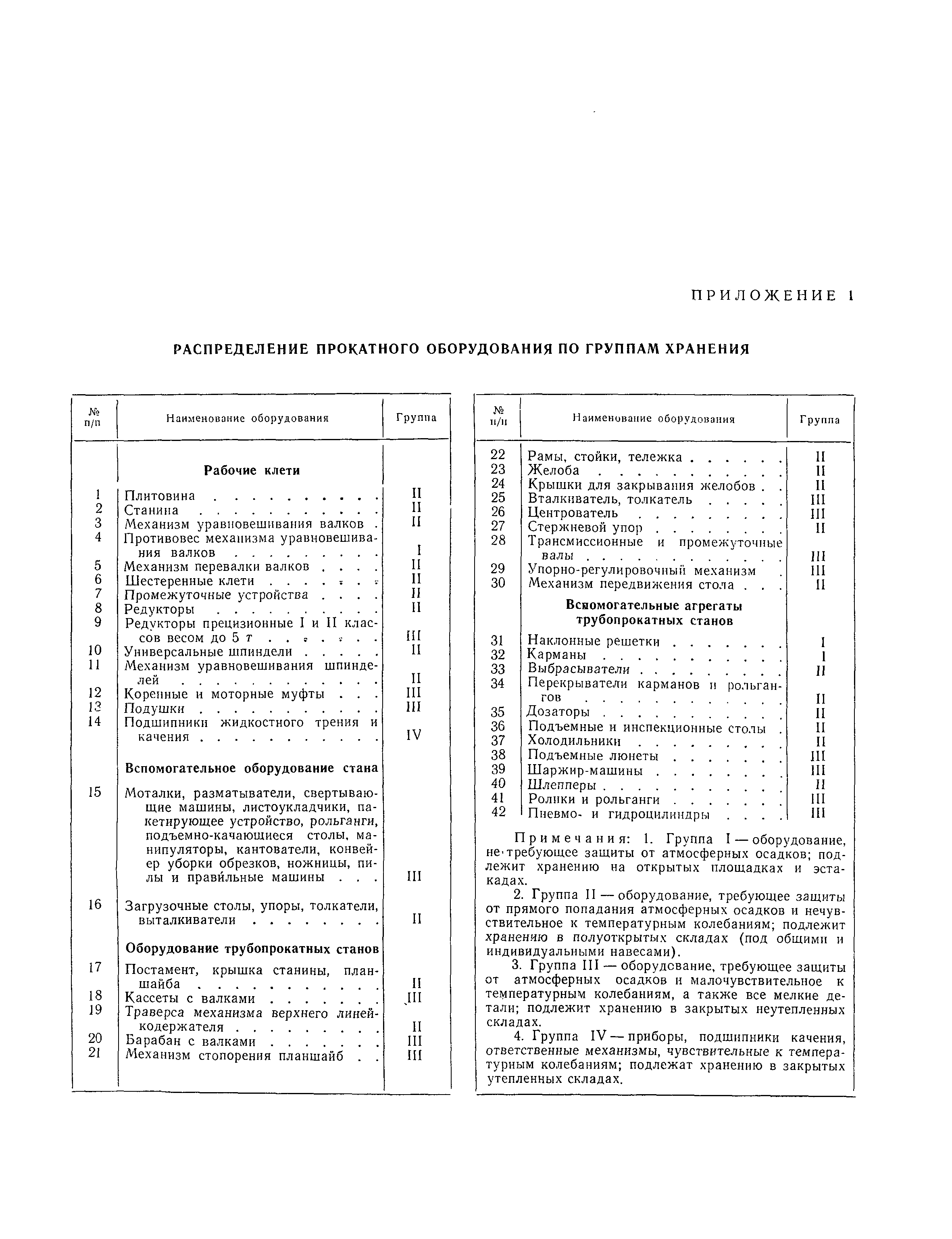 СНиП III-Г.10.8-65