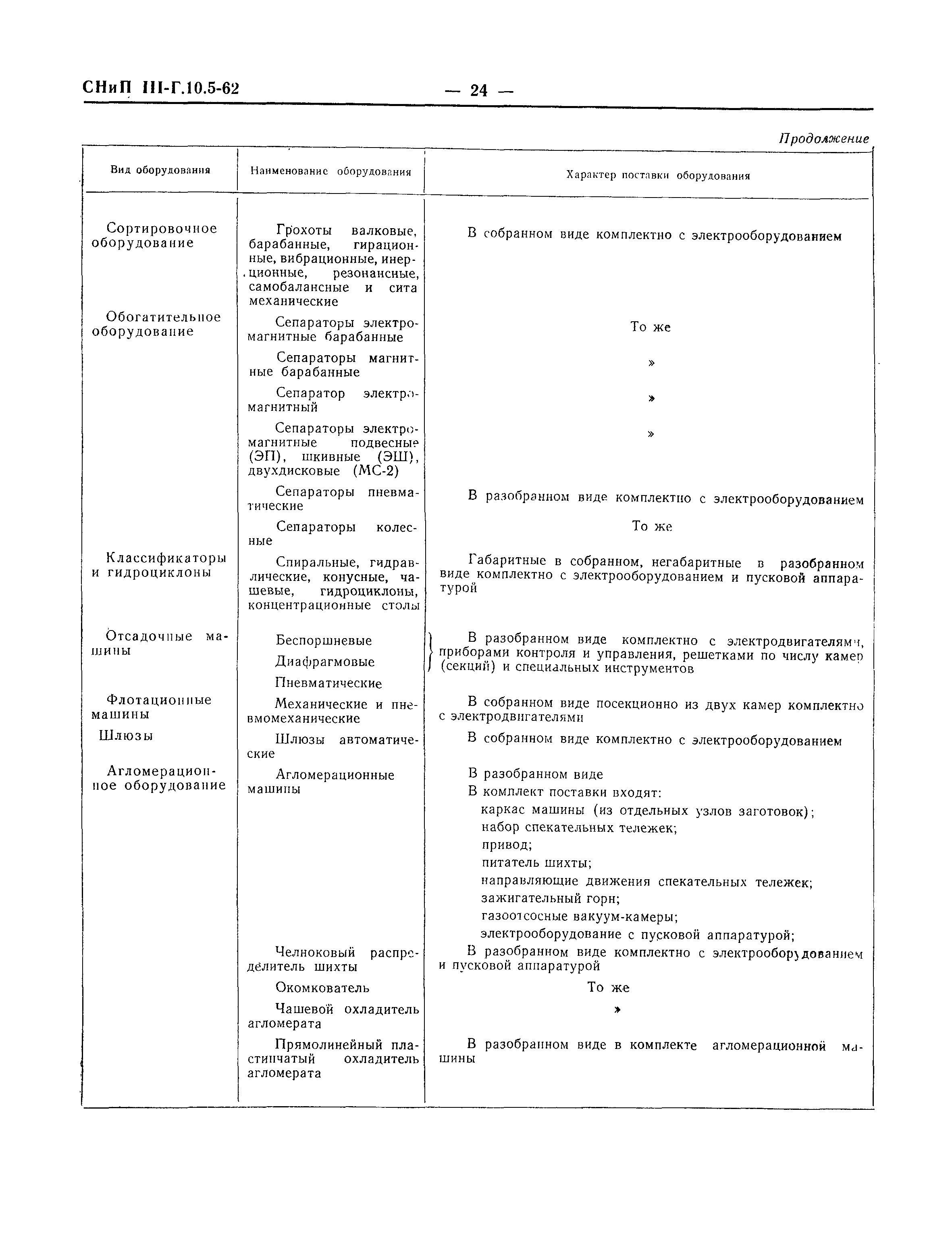 Скачать СНиП III-Г.10.5-62 Дробильное, размольное, сортировочное,  обогатительное и агломерационное оборудование. Правила производства и  приемки монтажных работ