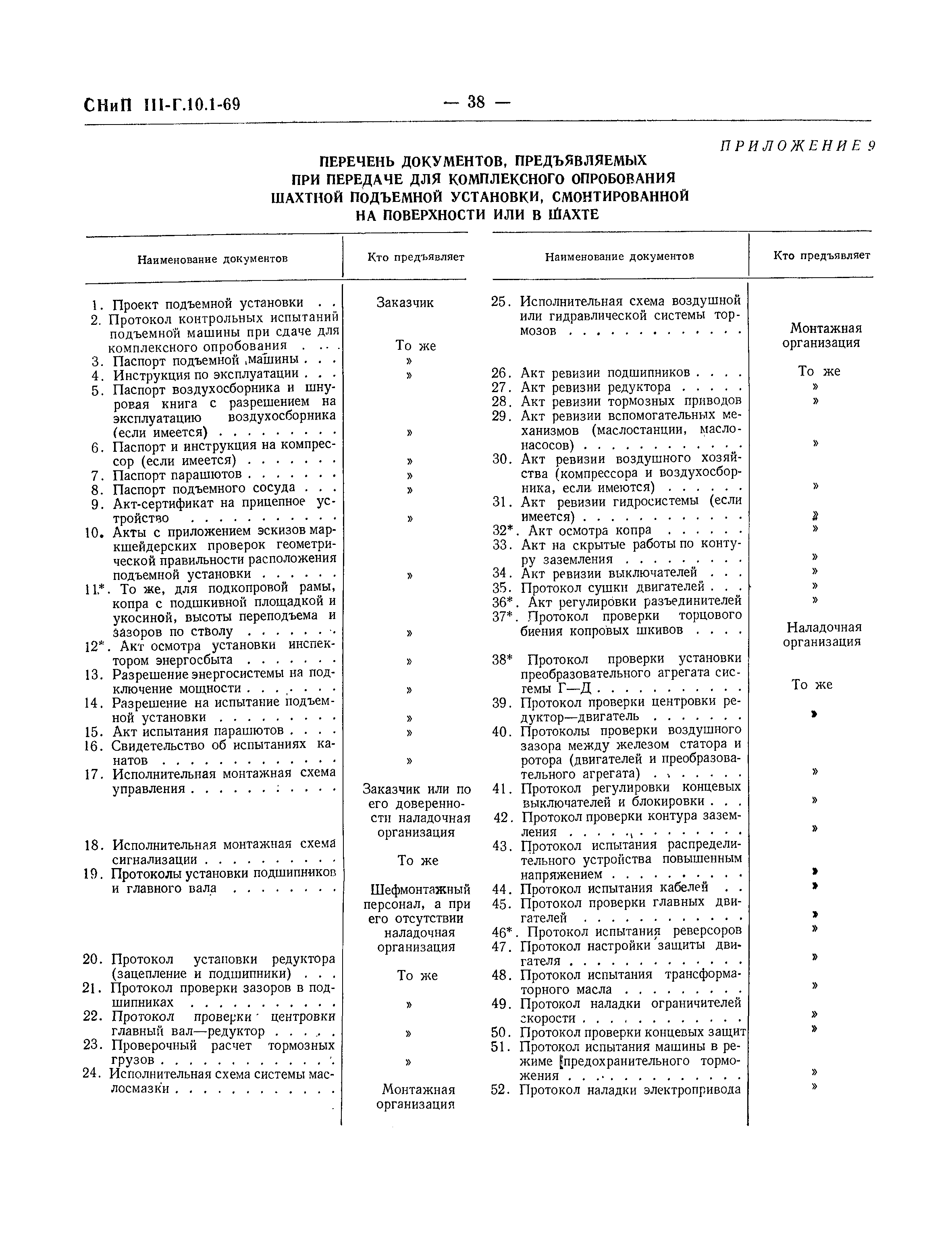 Скачать СНиП III-Г.10.1-69 Подъемно-транспортное оборудование. Правила  производства и приемки монтажных работ