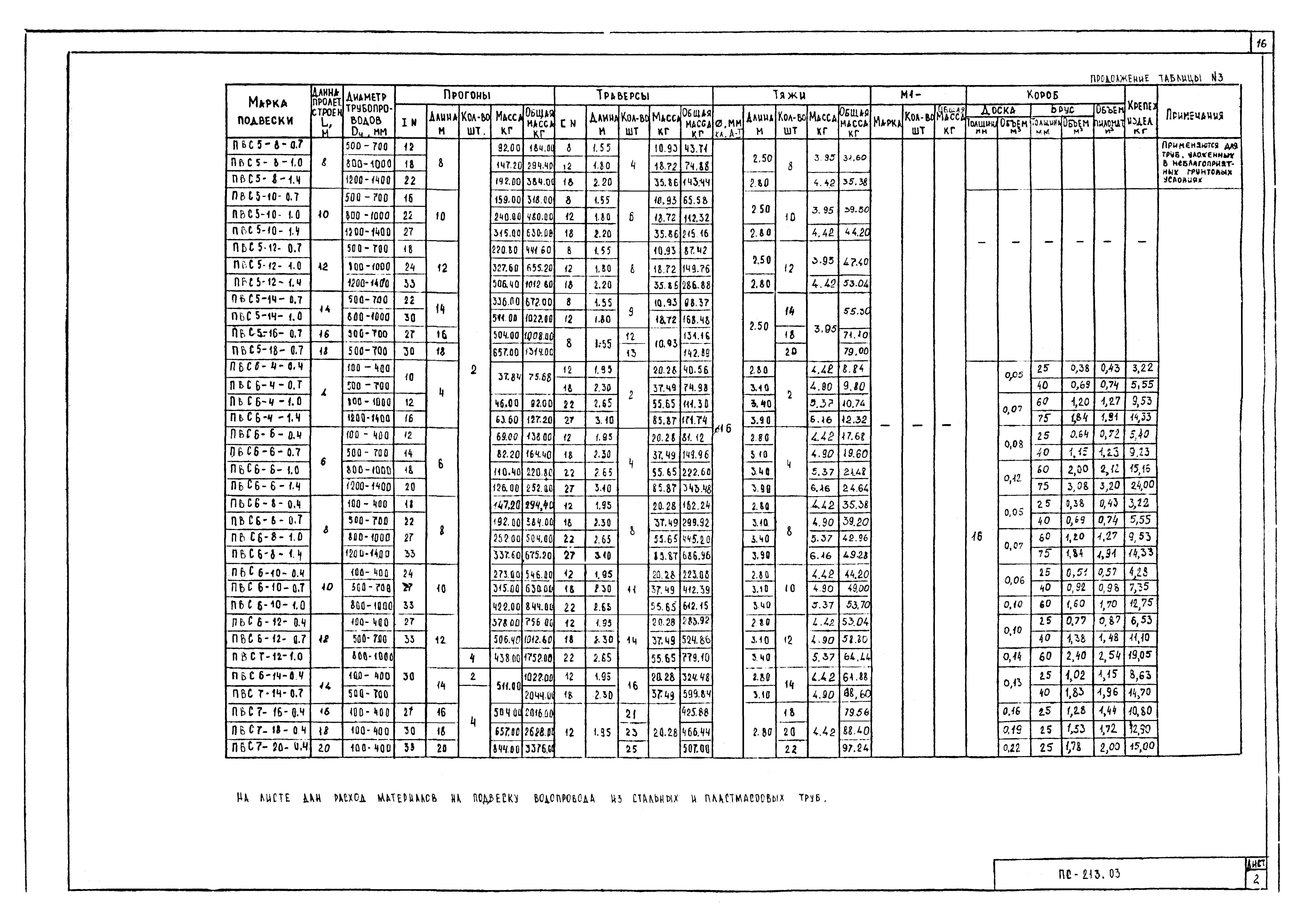 Альбом ПС-213