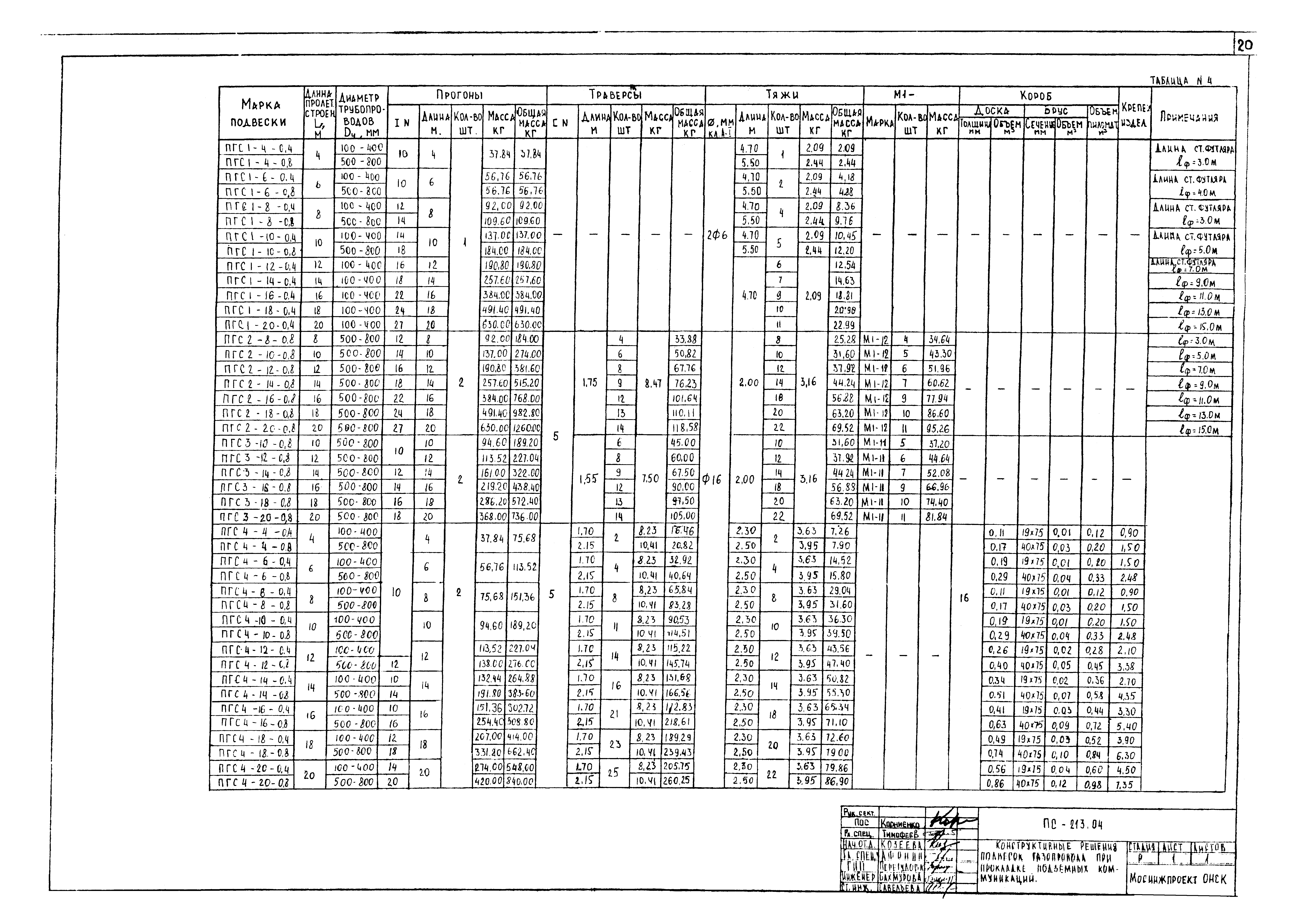 Альбом ПС-213