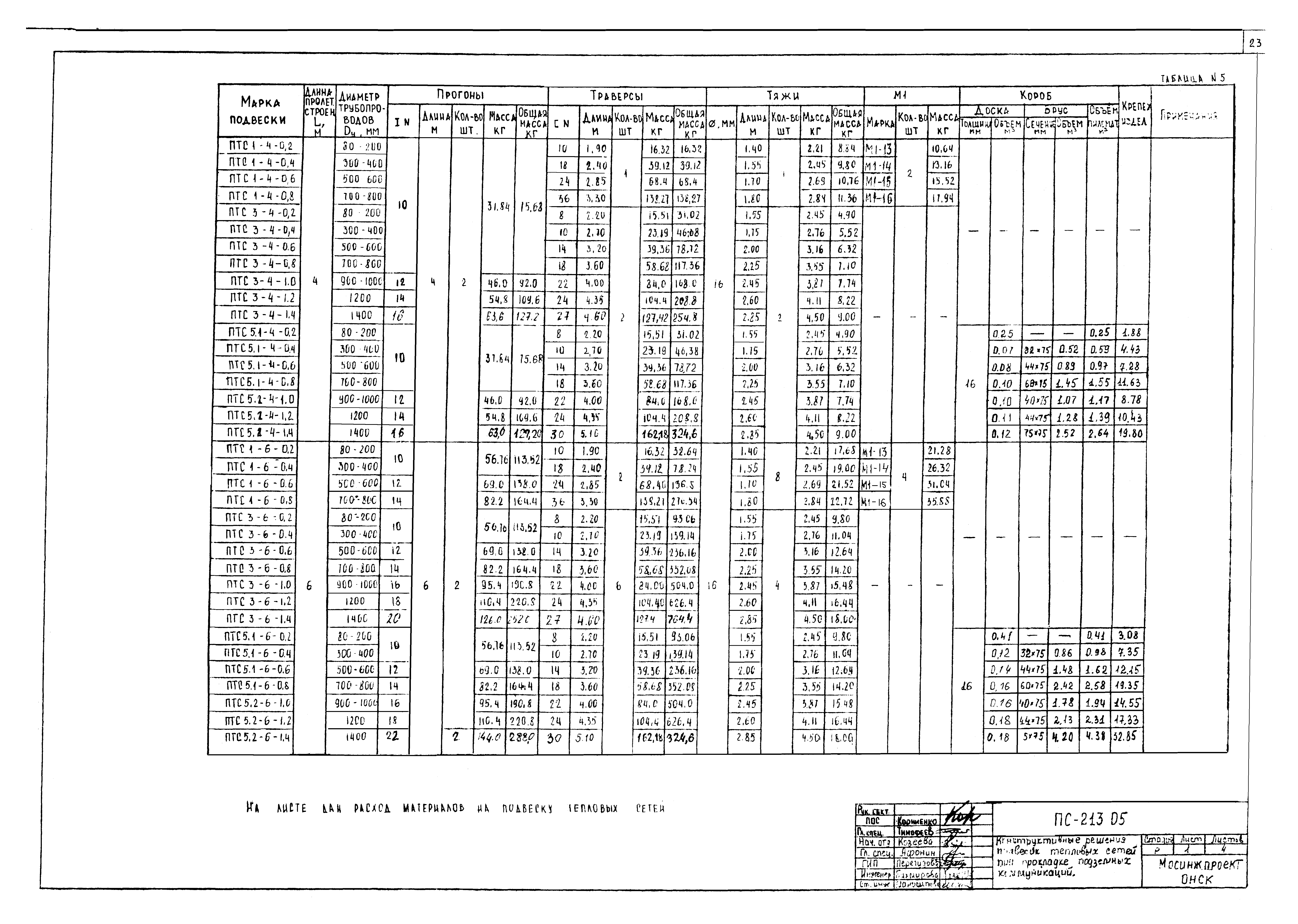 Альбом ПС-213