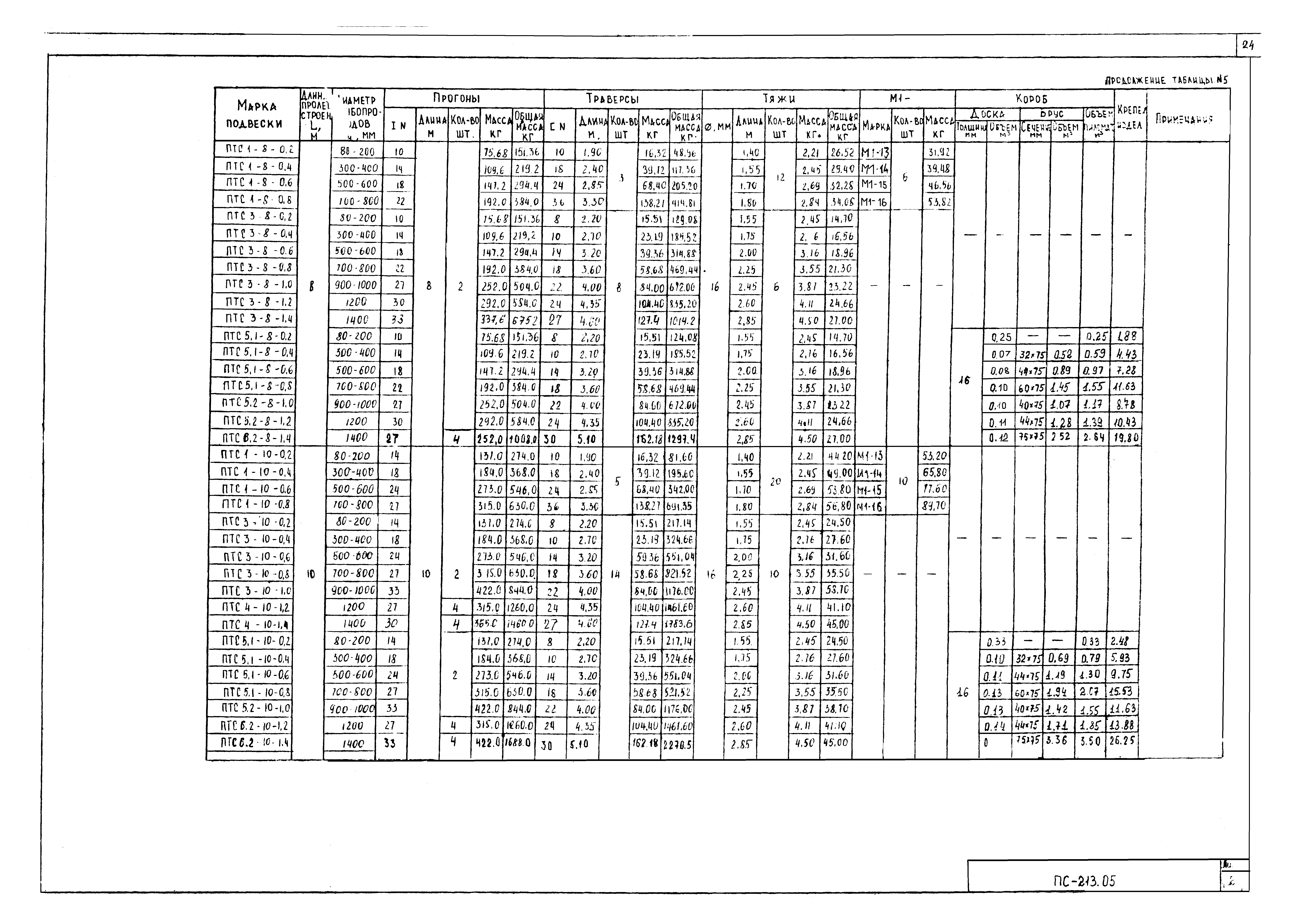 Альбом ПС-213